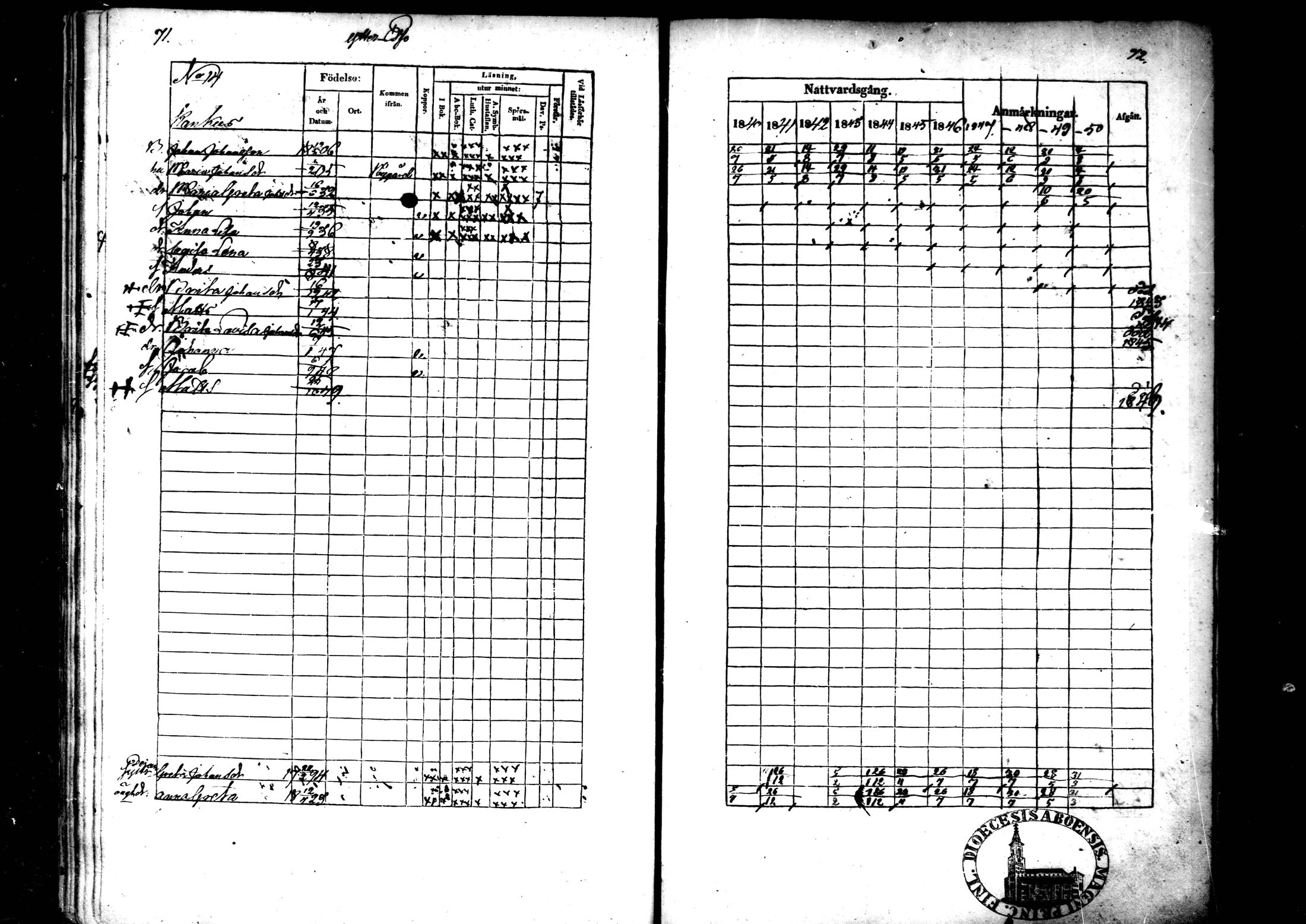 [ ../kirjat/Kirkonkirjat/ahtava/rippikirja_1840-1850_mko51-57/kuvat/37.jpg ]