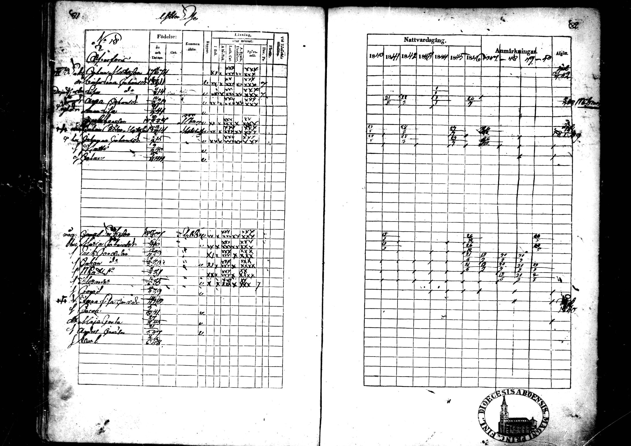 [ ../kirjat/Kirkonkirjat/ahtava/rippikirja_1840-1850_mko51-57/kuvat/42.jpg ]