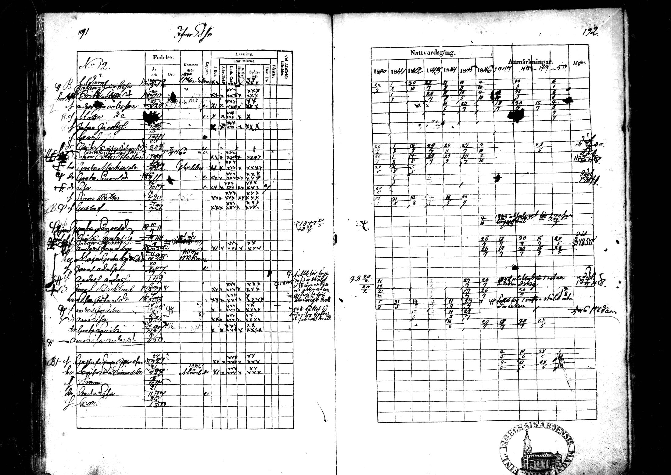 [ ../kirjat/Kirkonkirjat/ahtava/rippikirja_1840-1850_mko51-57/kuvat/96.jpg ]