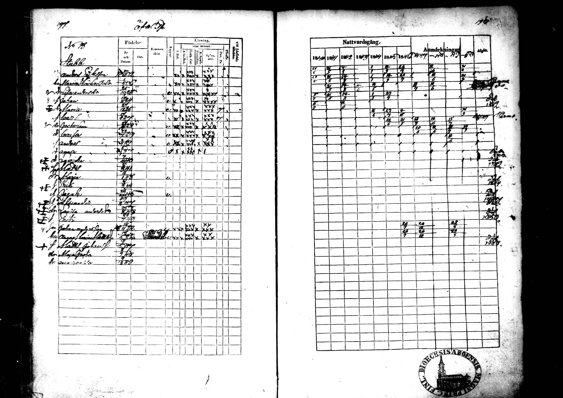 [ ../kirjat/Kirkonkirjat/ahtava/rippikirja_1840-1850_mko51-57/kuvat/99.jpg ]