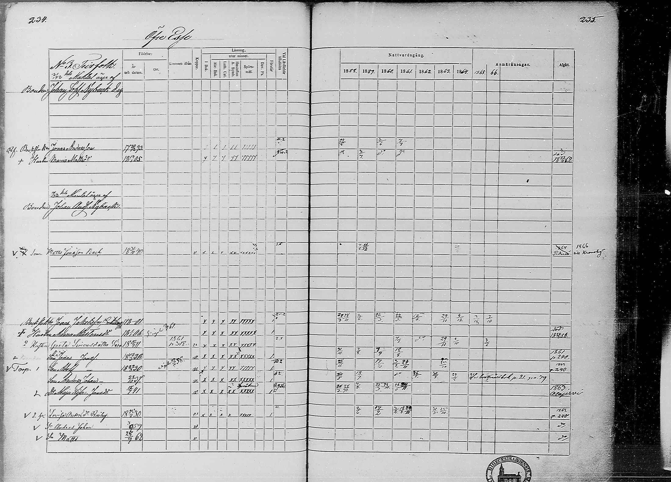 [ ../kirjat/Kirkonkirjat/ahtava/rippikirja_1858-1866_mko67-76/kuvat/113.jpg ]