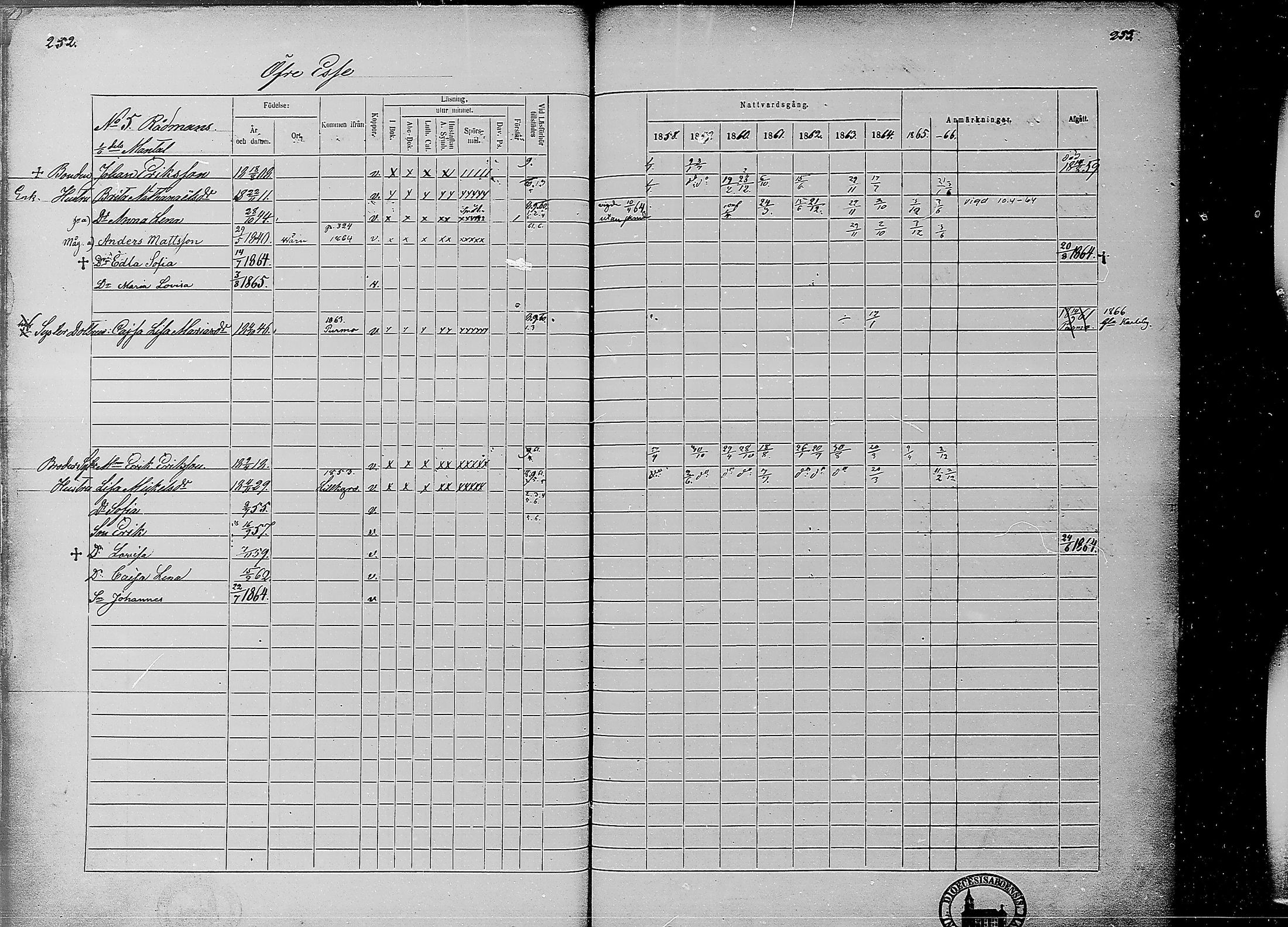 [ ../kirjat/Kirkonkirjat/ahtava/rippikirja_1858-1866_mko67-76/kuvat/122.jpg ]