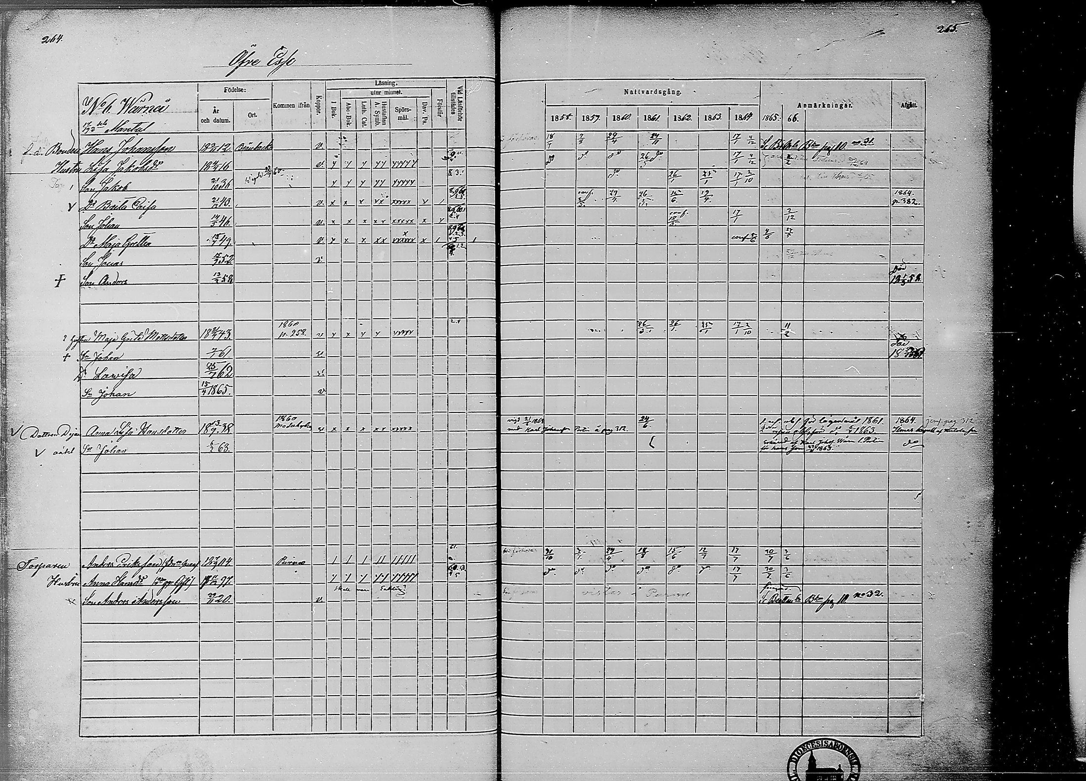[ ../kirjat/Kirkonkirjat/ahtava/rippikirja_1858-1866_mko67-76/kuvat/128.jpg ]
