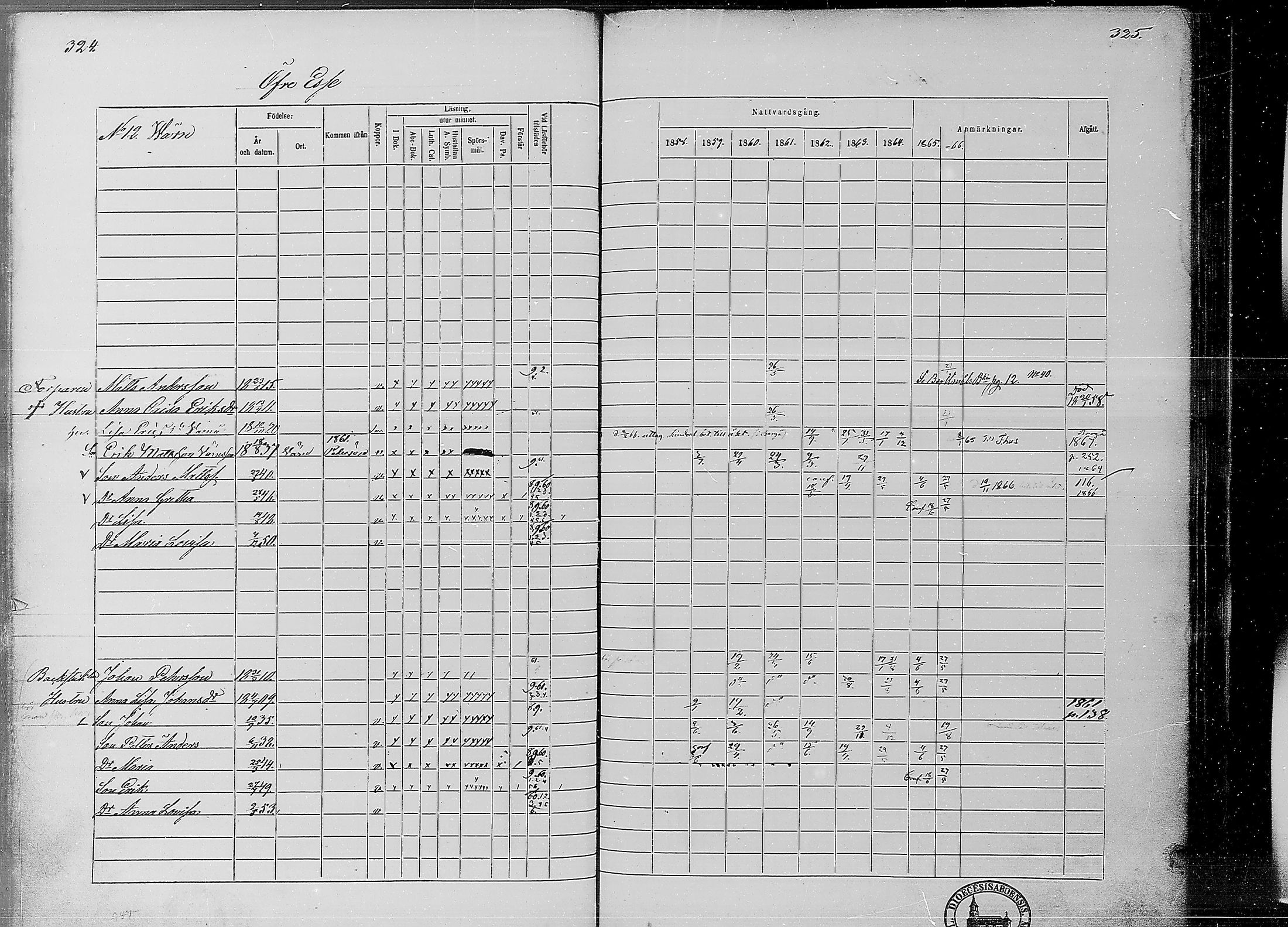 [ ../kirjat/Kirkonkirjat/ahtava/rippikirja_1858-1866_mko67-76/kuvat/155.jpg ]