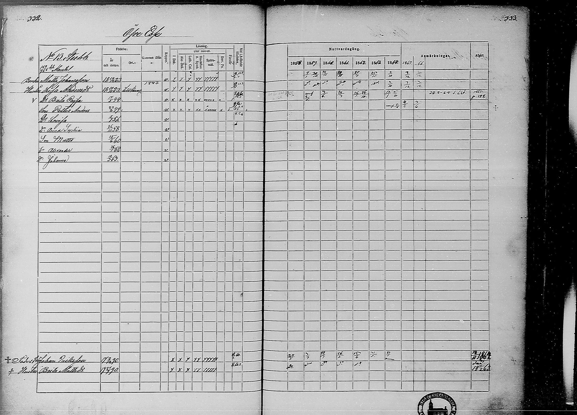 [ ../kirjat/Kirkonkirjat/ahtava/rippikirja_1858-1866_mko67-76/kuvat/159.jpg ]