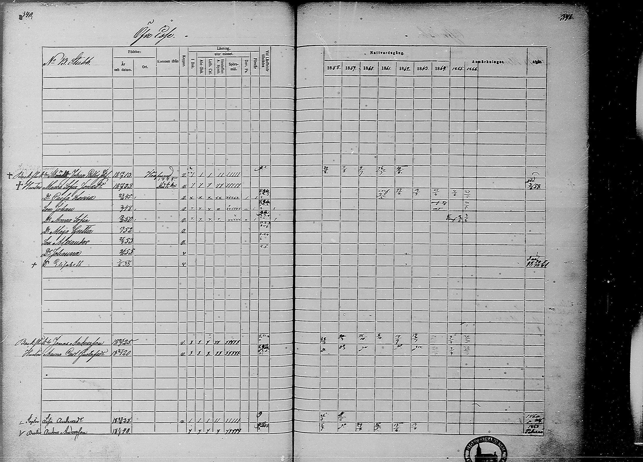 [ ../kirjat/Kirkonkirjat/ahtava/rippikirja_1858-1866_mko67-76/kuvat/163.jpg ]
