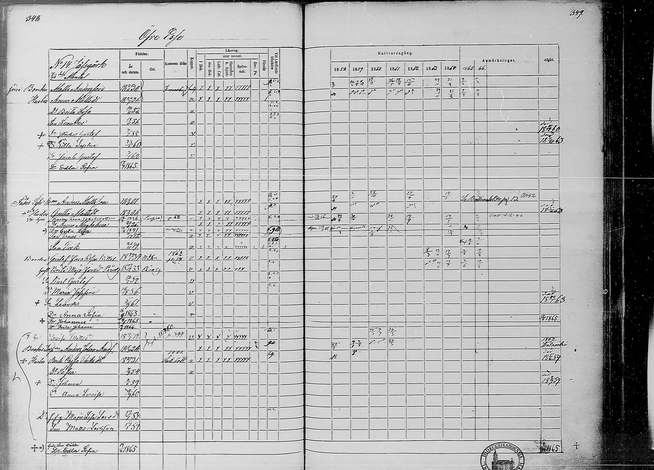 [ ../kirjat/Kirkonkirjat/ahtava/rippikirja_1858-1866_mko67-76/kuvat/167.jpg ]