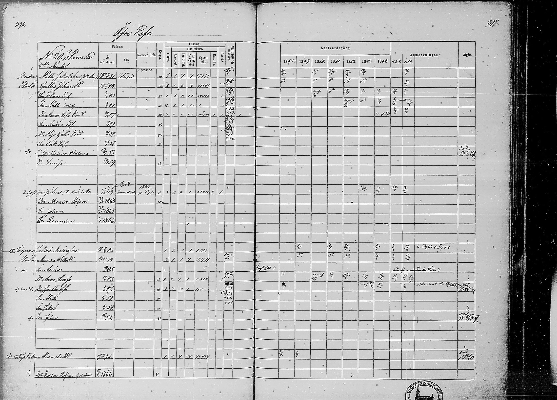 [ ../kirjat/Kirkonkirjat/ahtava/rippikirja_1858-1866_mko67-76/kuvat/191.jpg ]