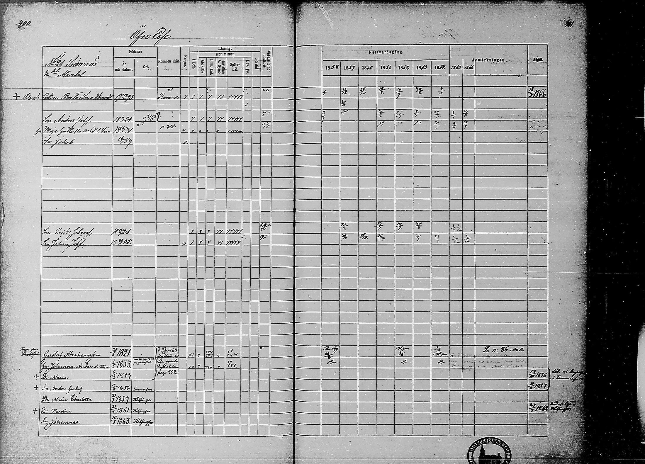 [ ../kirjat/Kirkonkirjat/ahtava/rippikirja_1858-1866_mko67-76/kuvat/193.jpg ]