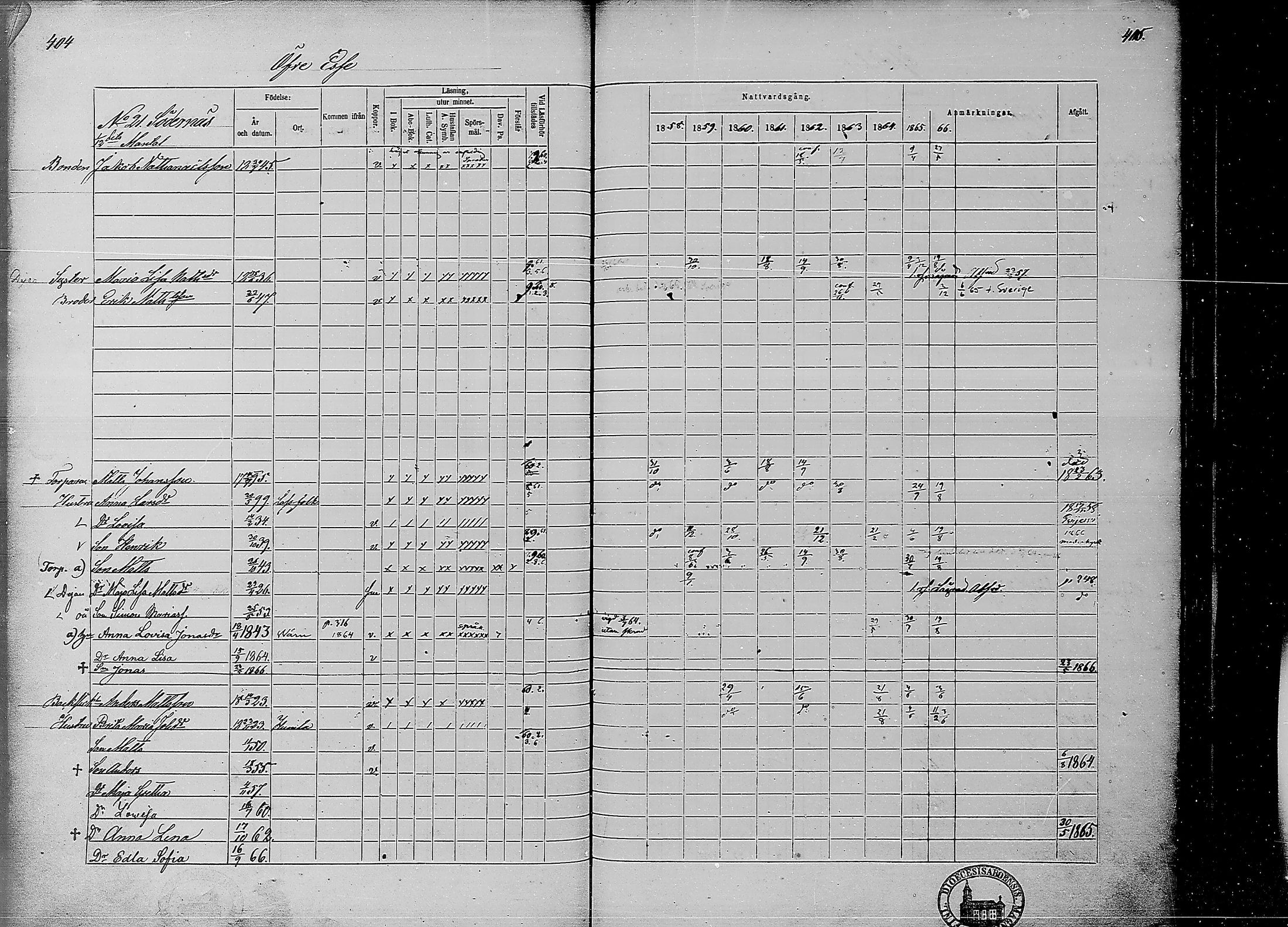 [ ../kirjat/Kirkonkirjat/ahtava/rippikirja_1858-1866_mko67-76/kuvat/195.jpg ]