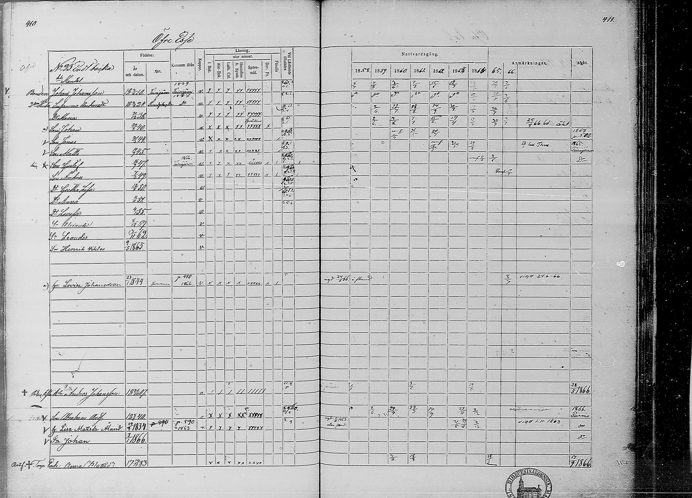 [ ../kirjat/Kirkonkirjat/ahtava/rippikirja_1858-1866_mko67-76/kuvat/198.jpg ]