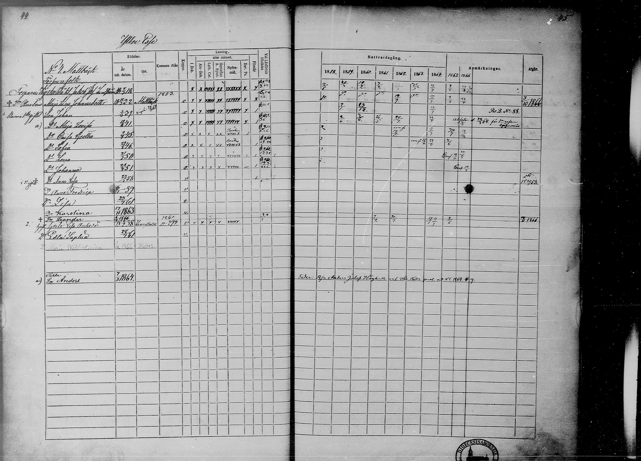 [ ../kirjat/Kirkonkirjat/ahtava/rippikirja_1858-1866_mko67-76/kuvat/21.jpg ]