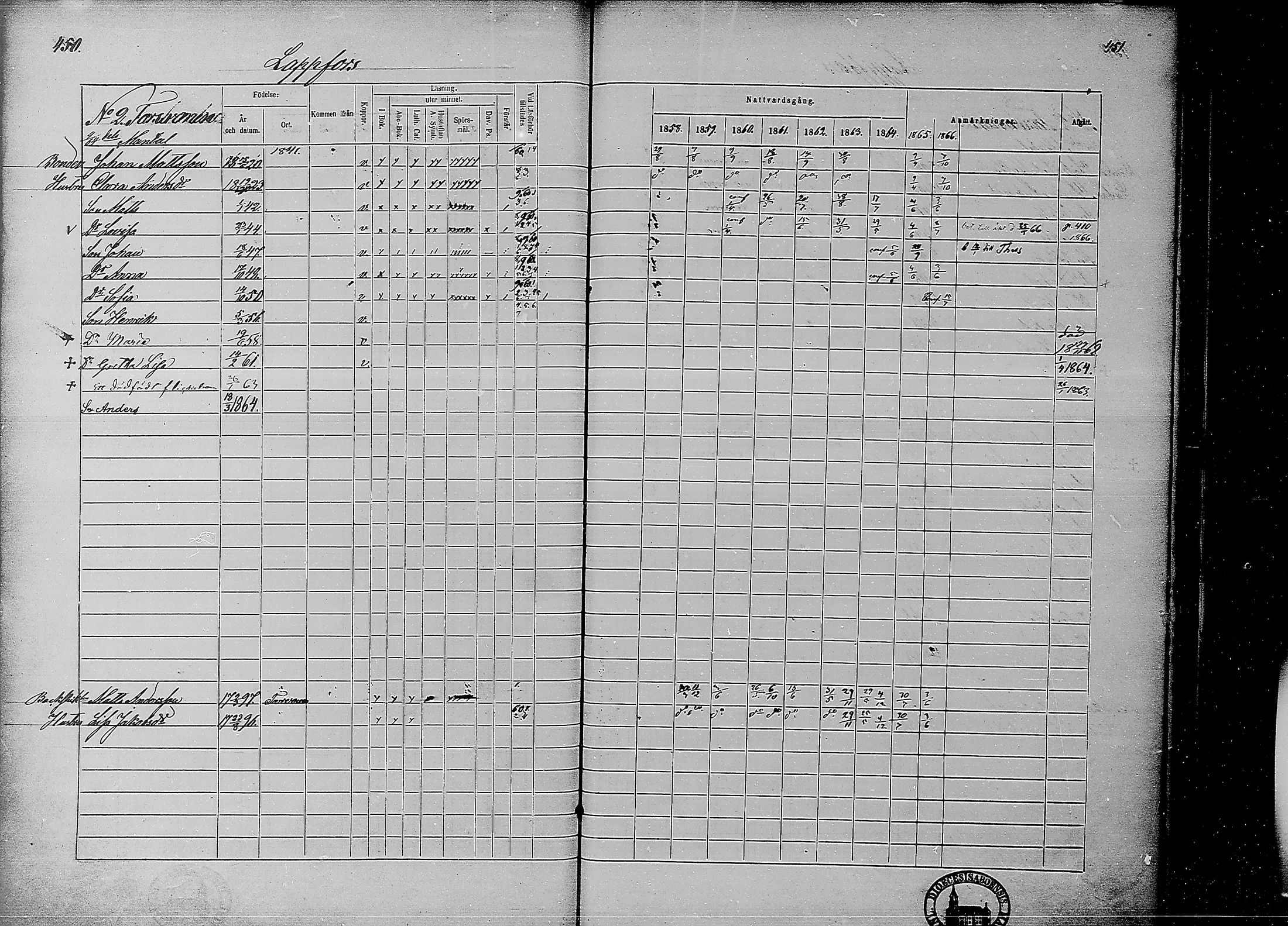[ ../kirjat/Kirkonkirjat/ahtava/rippikirja_1858-1866_mko67-76/kuvat/218.jpg ]