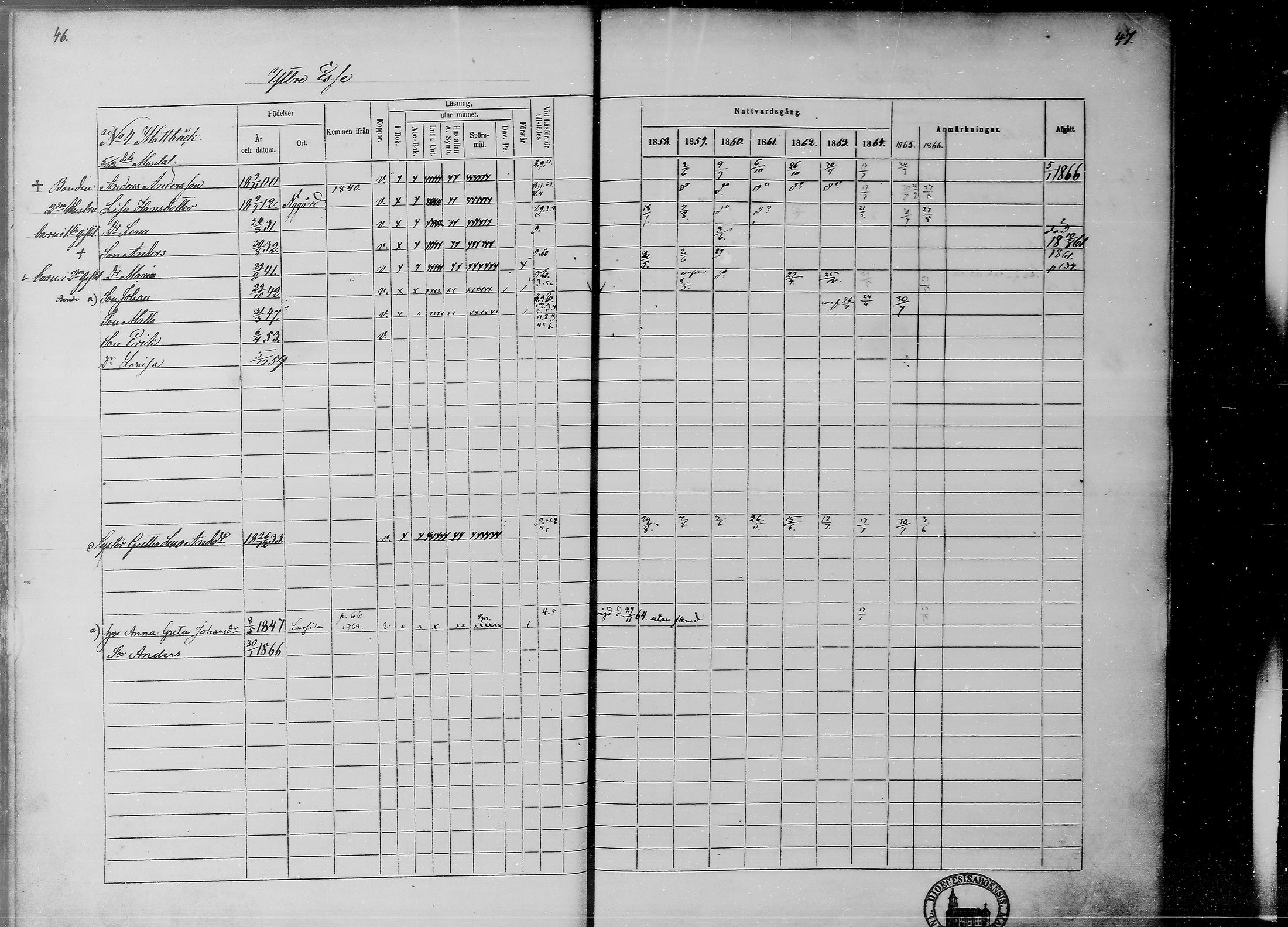 [ ../kirjat/Kirkonkirjat/ahtava/rippikirja_1858-1866_mko67-76/kuvat/22.jpg ]