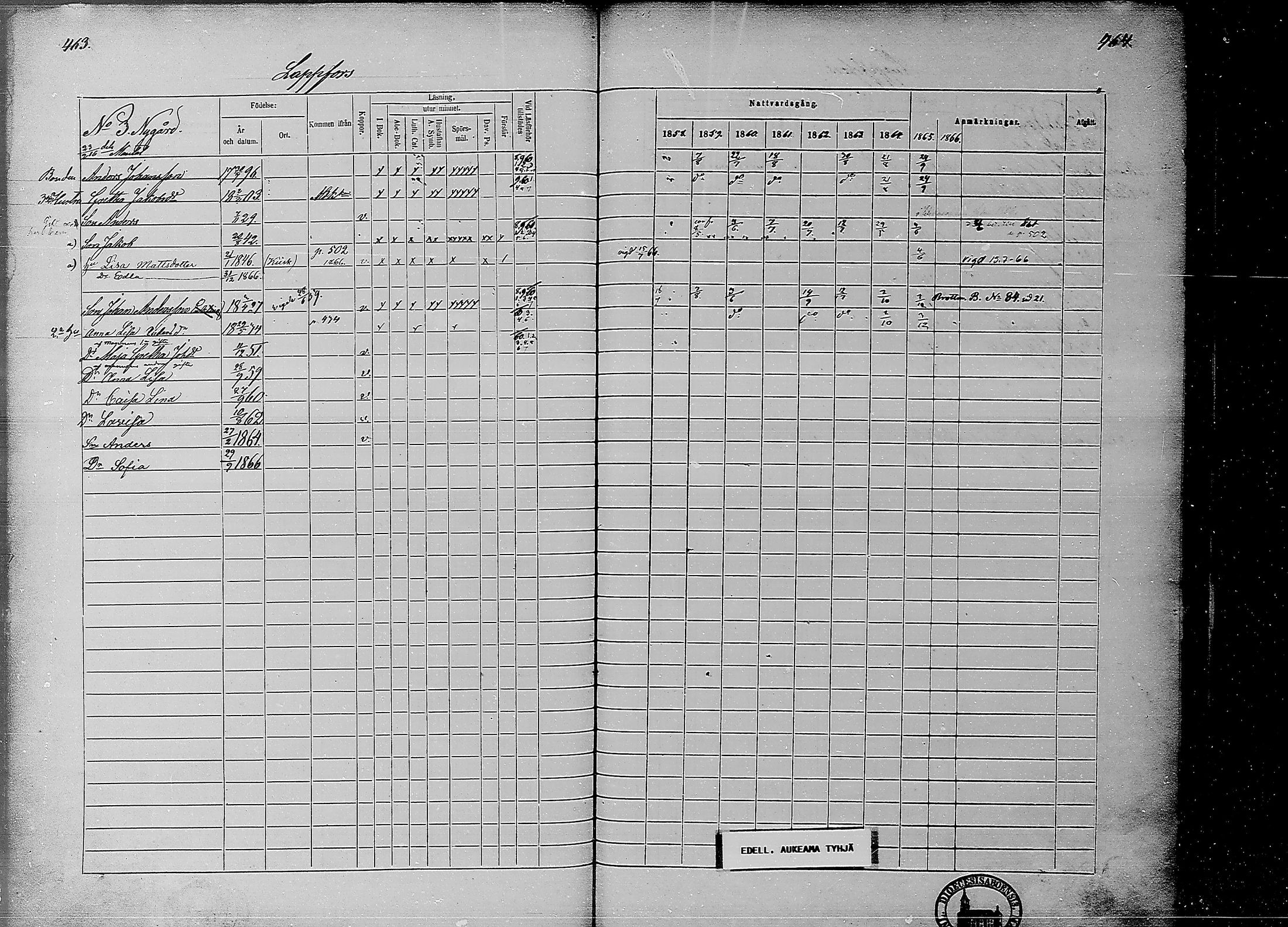 [ ../kirjat/Kirkonkirjat/ahtava/rippikirja_1858-1866_mko67-76/kuvat/223.jpg ]