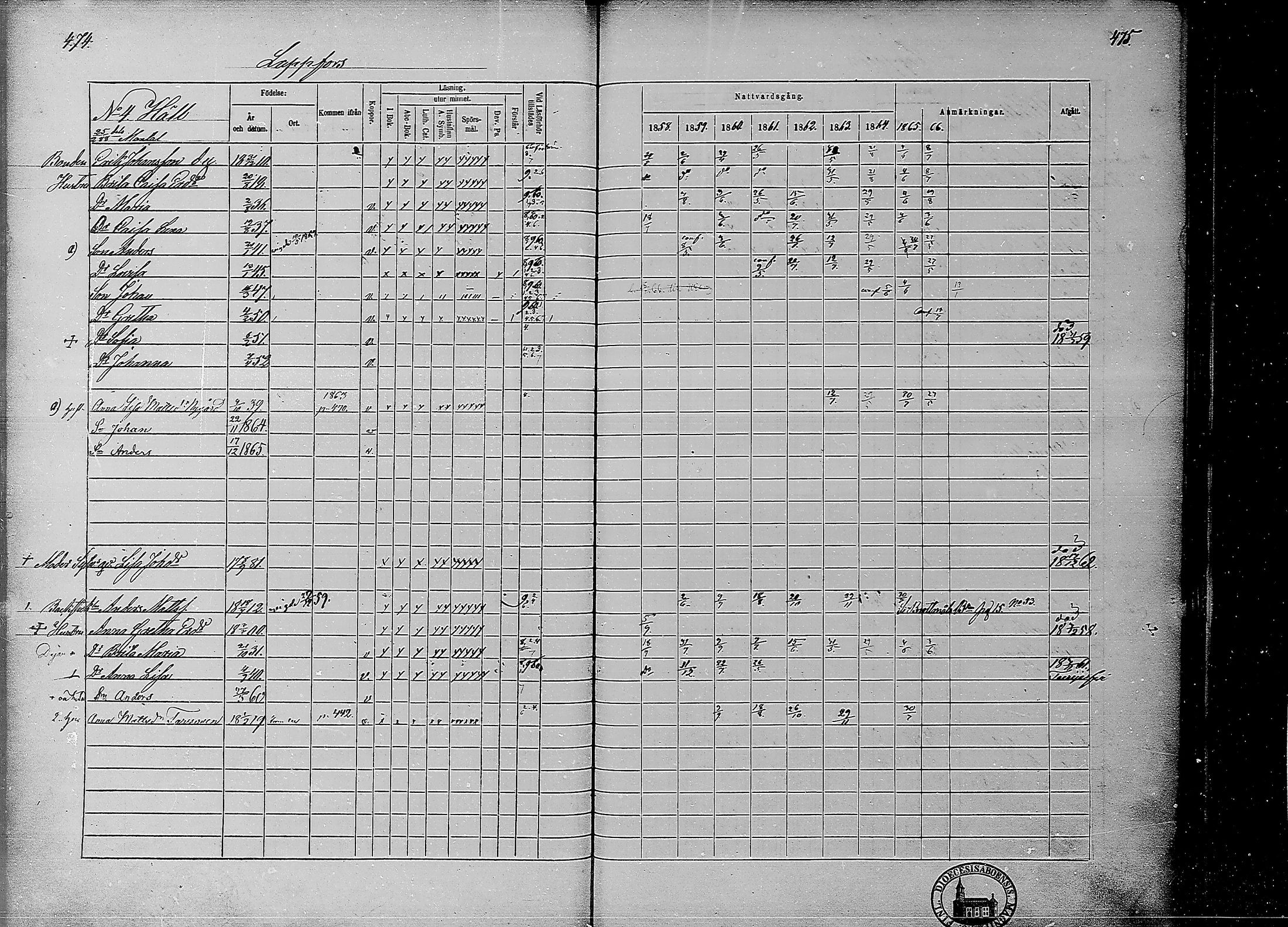 [ ../kirjat/Kirkonkirjat/ahtava/rippikirja_1858-1866_mko67-76/kuvat/229.jpg ]