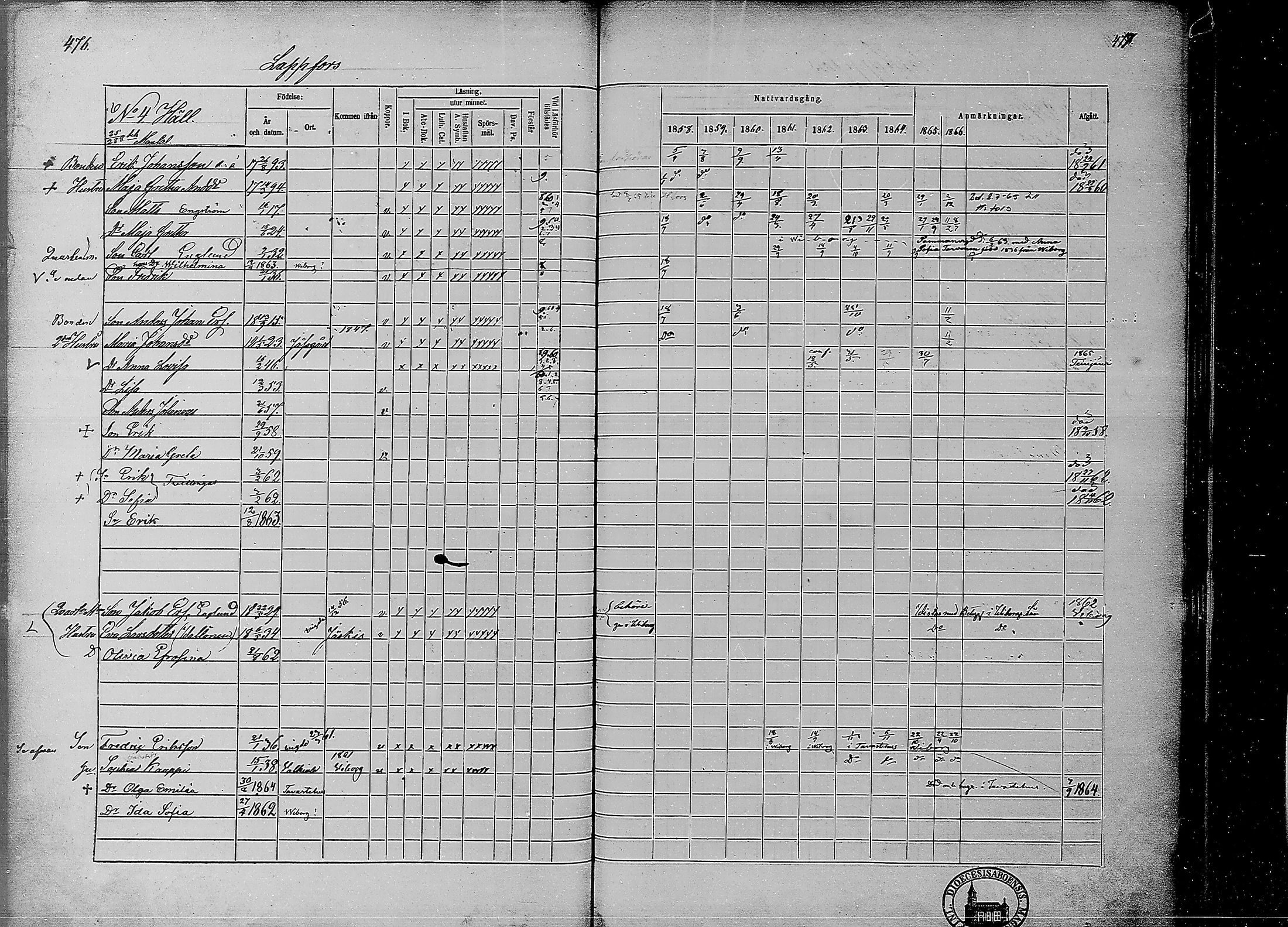 [ ../kirjat/Kirkonkirjat/ahtava/rippikirja_1858-1866_mko67-76/kuvat/230.jpg ]