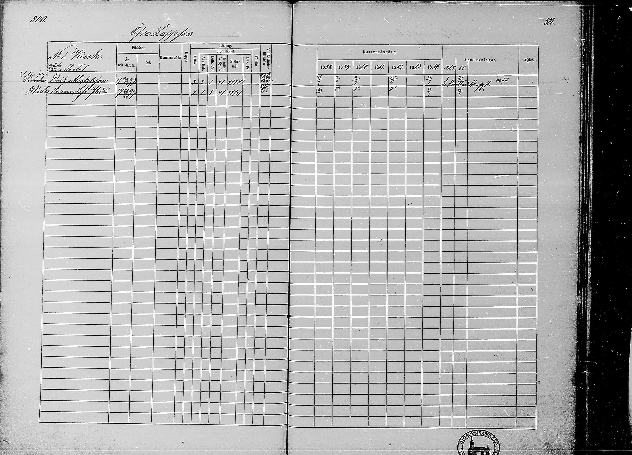[ ../kirjat/Kirkonkirjat/ahtava/rippikirja_1858-1866_mko67-76/kuvat/242.jpg ]