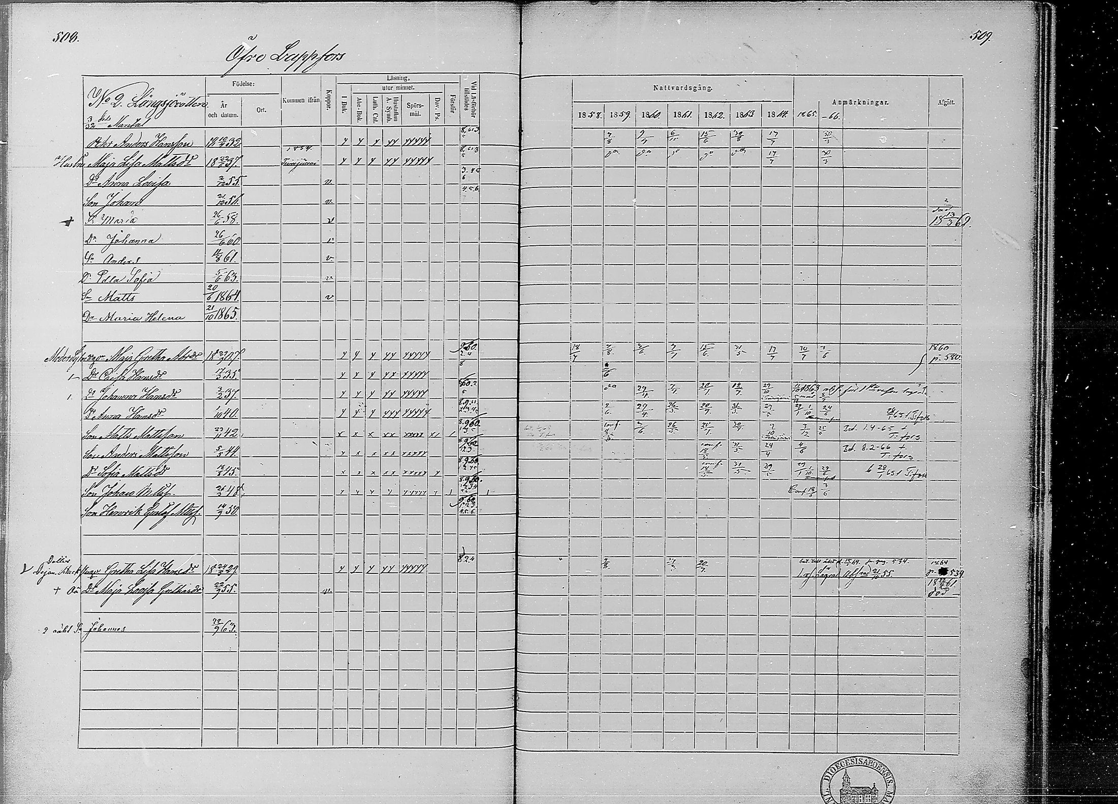 [ ../kirjat/Kirkonkirjat/ahtava/rippikirja_1858-1866_mko67-76/kuvat/246.jpg ]