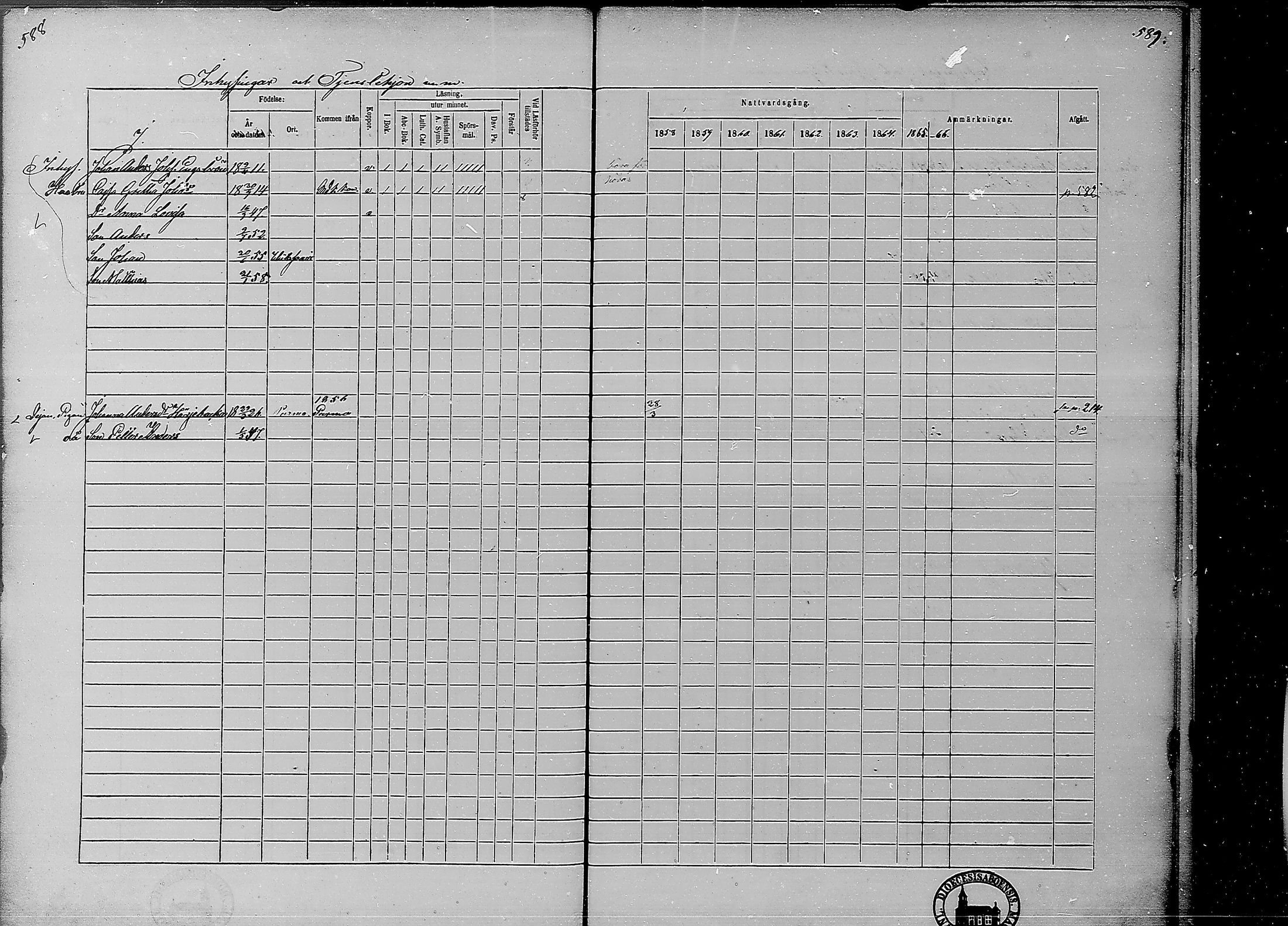 [ ../kirjat/Kirkonkirjat/ahtava/rippikirja_1858-1866_mko67-76/kuvat/272.jpg ]
