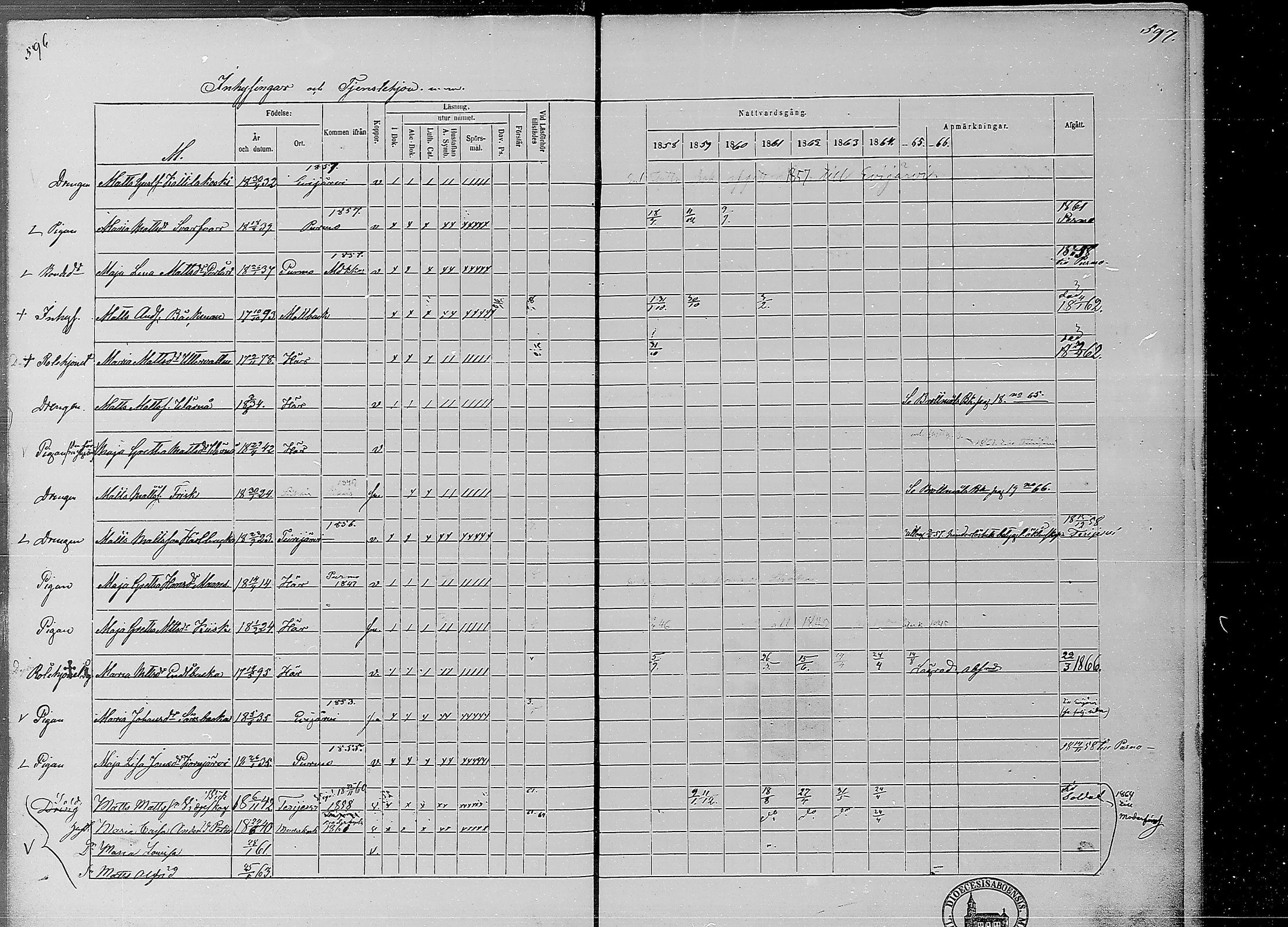 [ ../kirjat/Kirkonkirjat/ahtava/rippikirja_1858-1866_mko67-76/kuvat/275.jpg ]