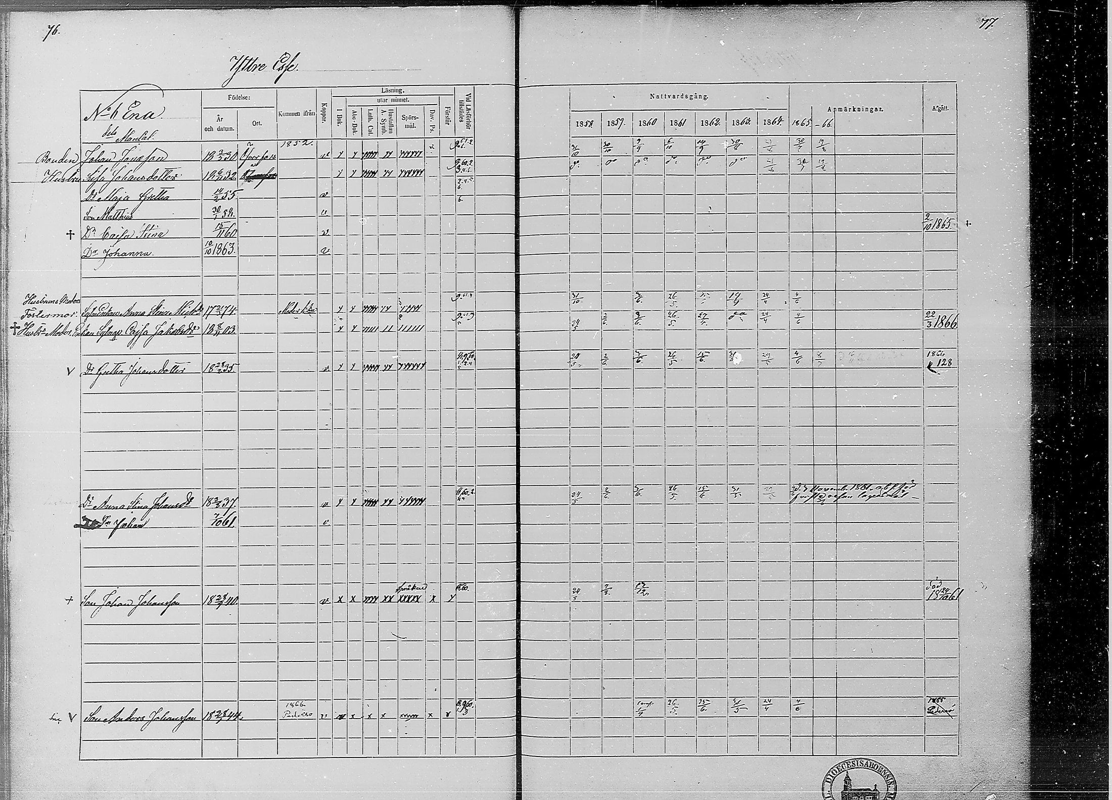 [ ../kirjat/Kirkonkirjat/ahtava/rippikirja_1858-1866_mko67-76/kuvat/36.jpg ]