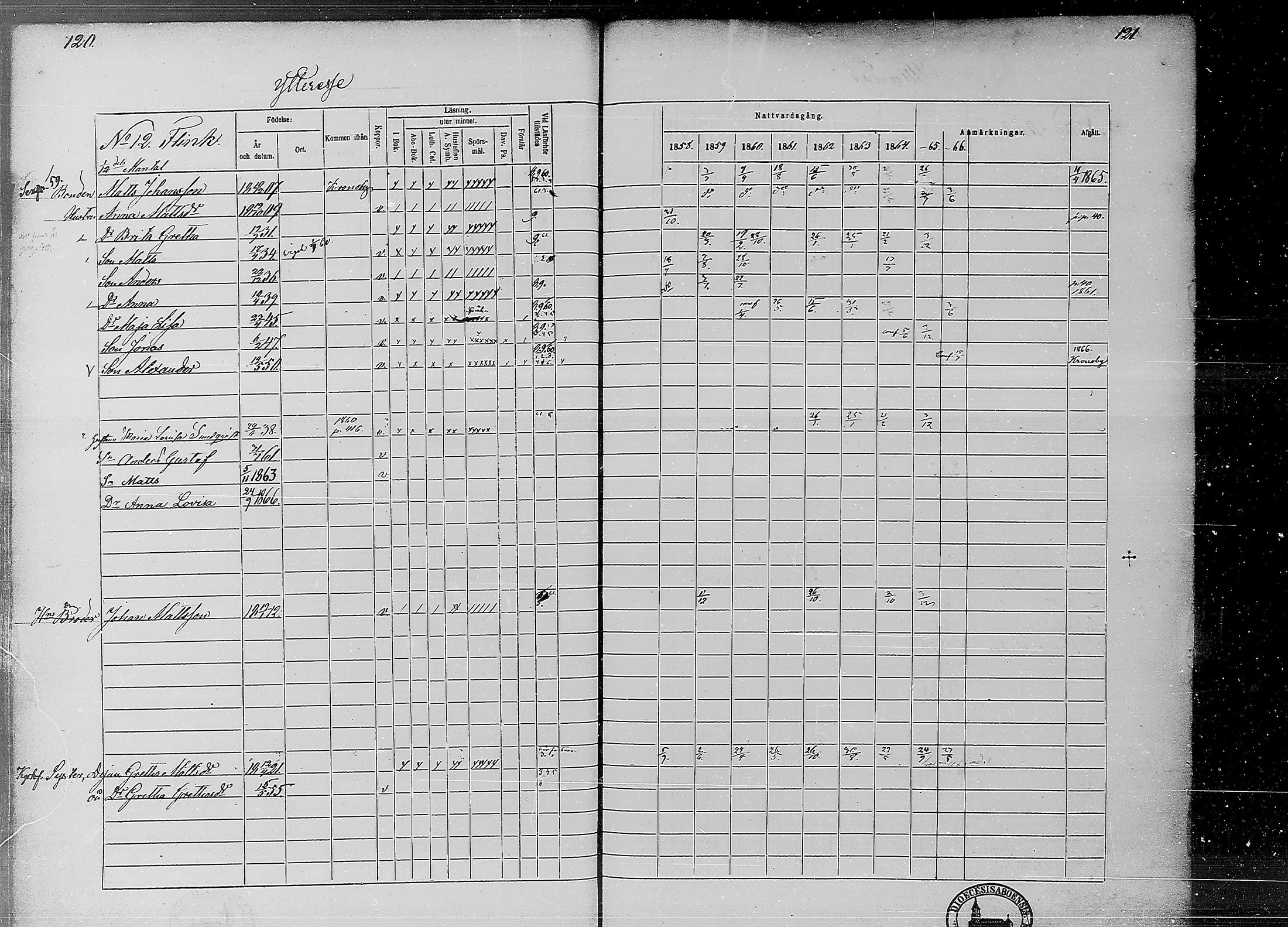 [ ../kirjat/Kirkonkirjat/ahtava/rippikirja_1858-1866_mko67-76/kuvat/58.jpg ]
