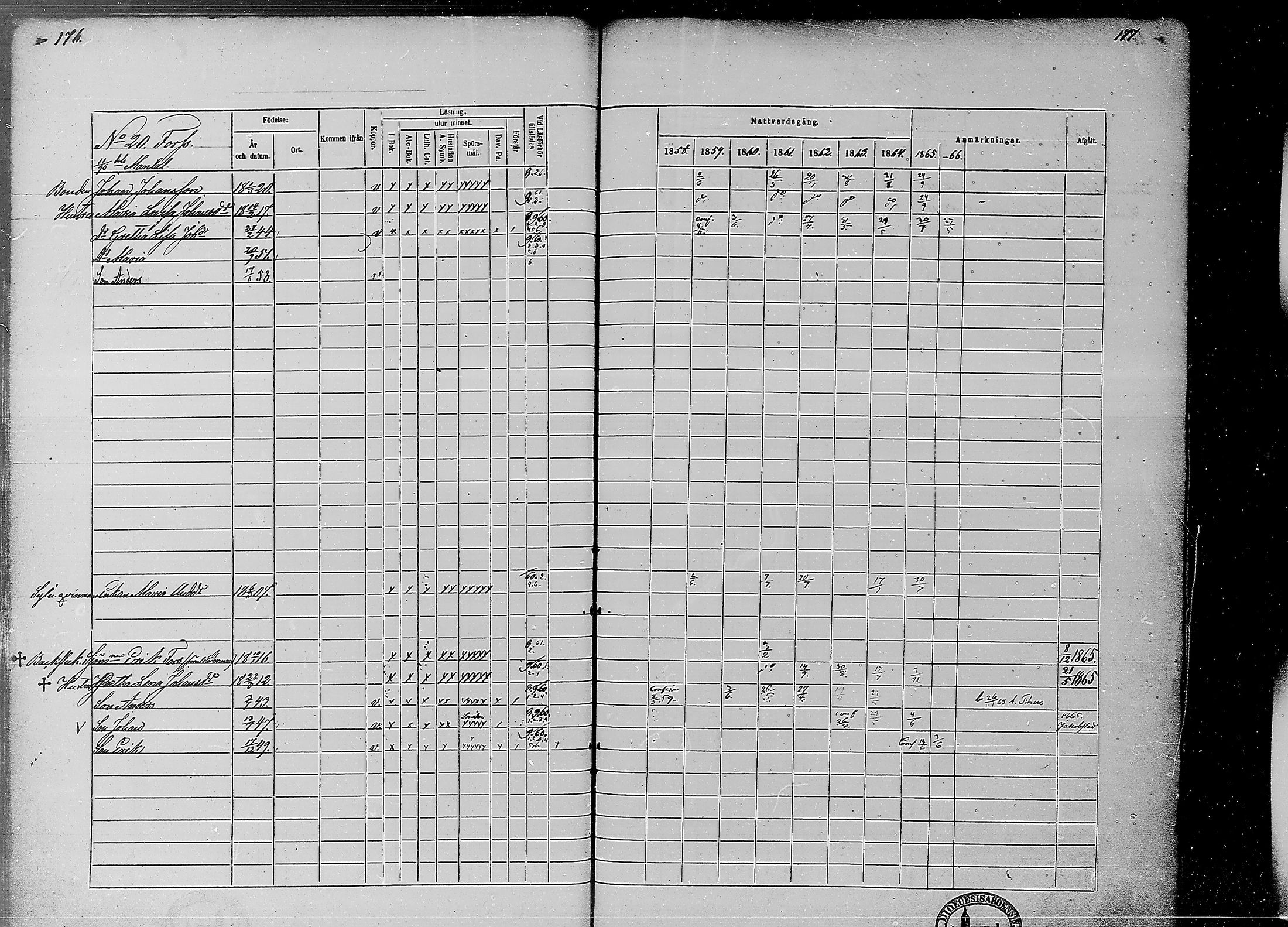 [ ../kirjat/Kirkonkirjat/ahtava/rippikirja_1858-1866_mko67-76/kuvat/86.jpg ]