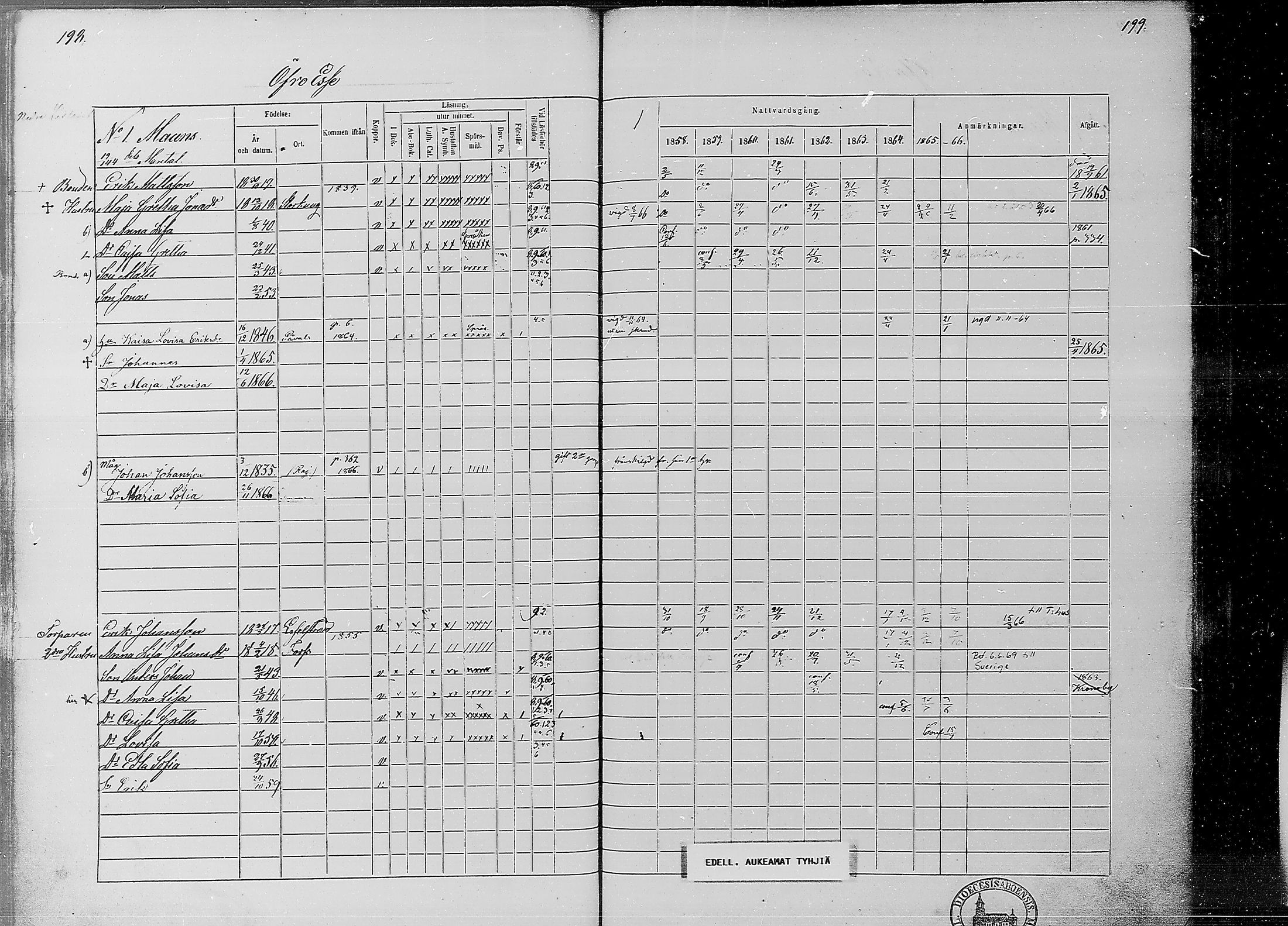 [ ../kirjat/Kirkonkirjat/ahtava/rippikirja_1858-1866_mko67-76/kuvat/95.jpg ]