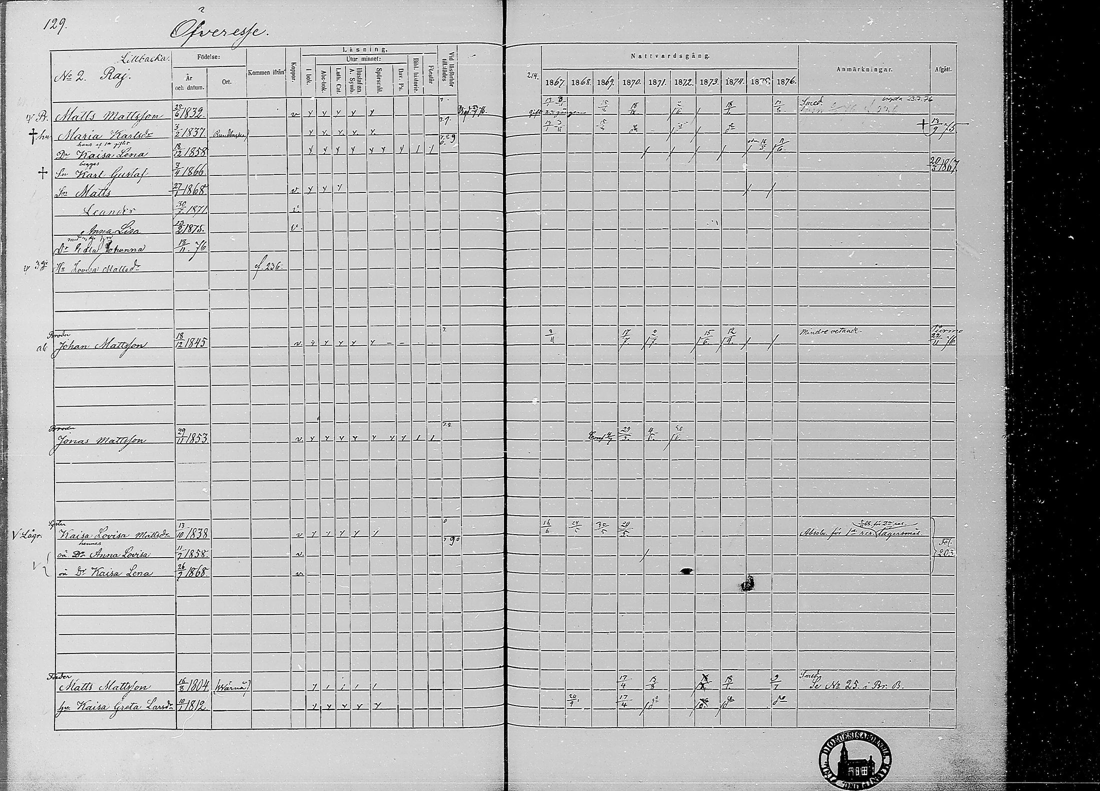 [ ../kirjat/Kirkonkirjat/ahtava/rippikirja_1867-1876_mko77-87/kuvat/126.jpg ]