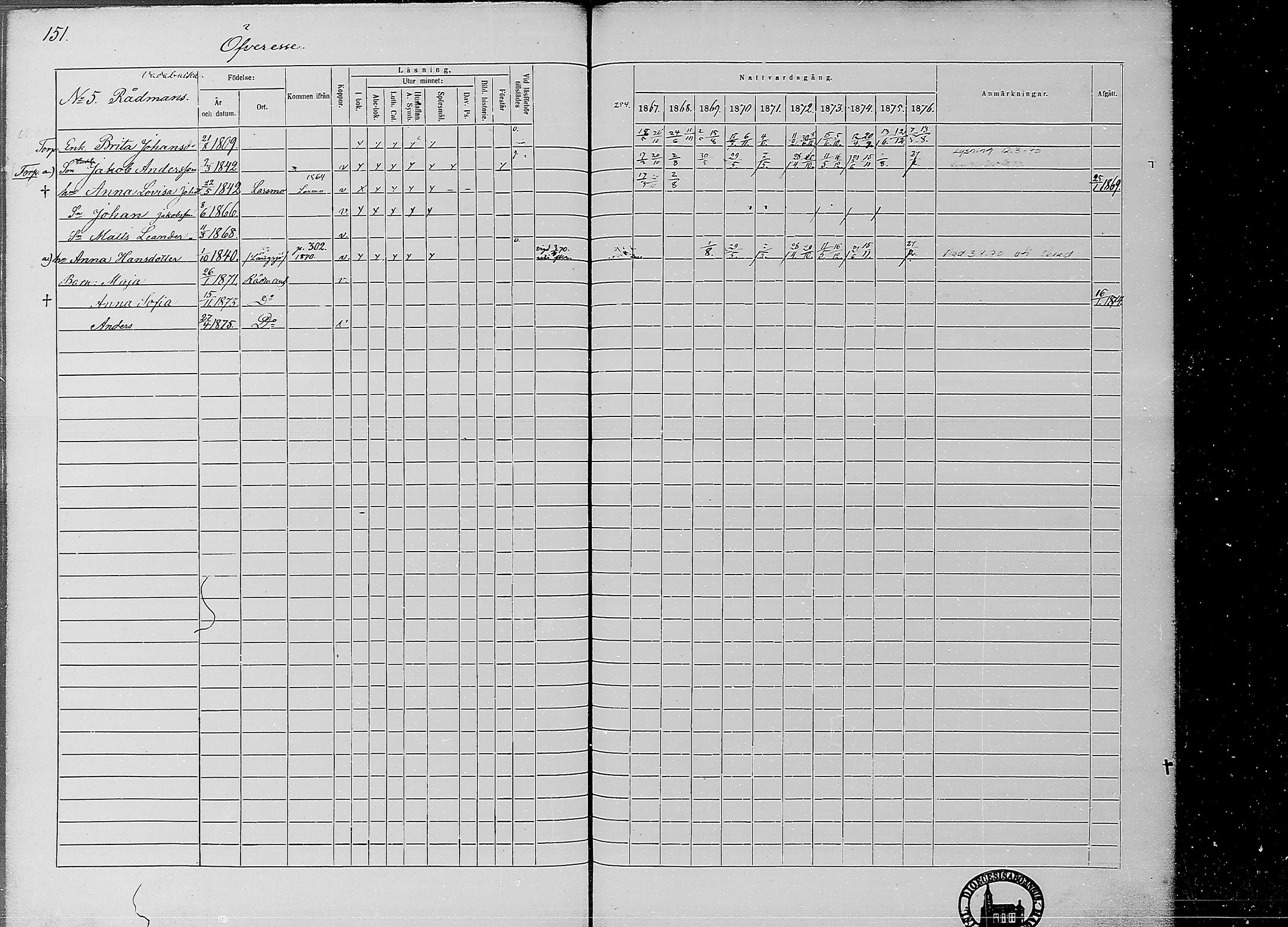 [ ../kirjat/Kirkonkirjat/ahtava/rippikirja_1867-1876_mko77-87/kuvat/148.jpg ]