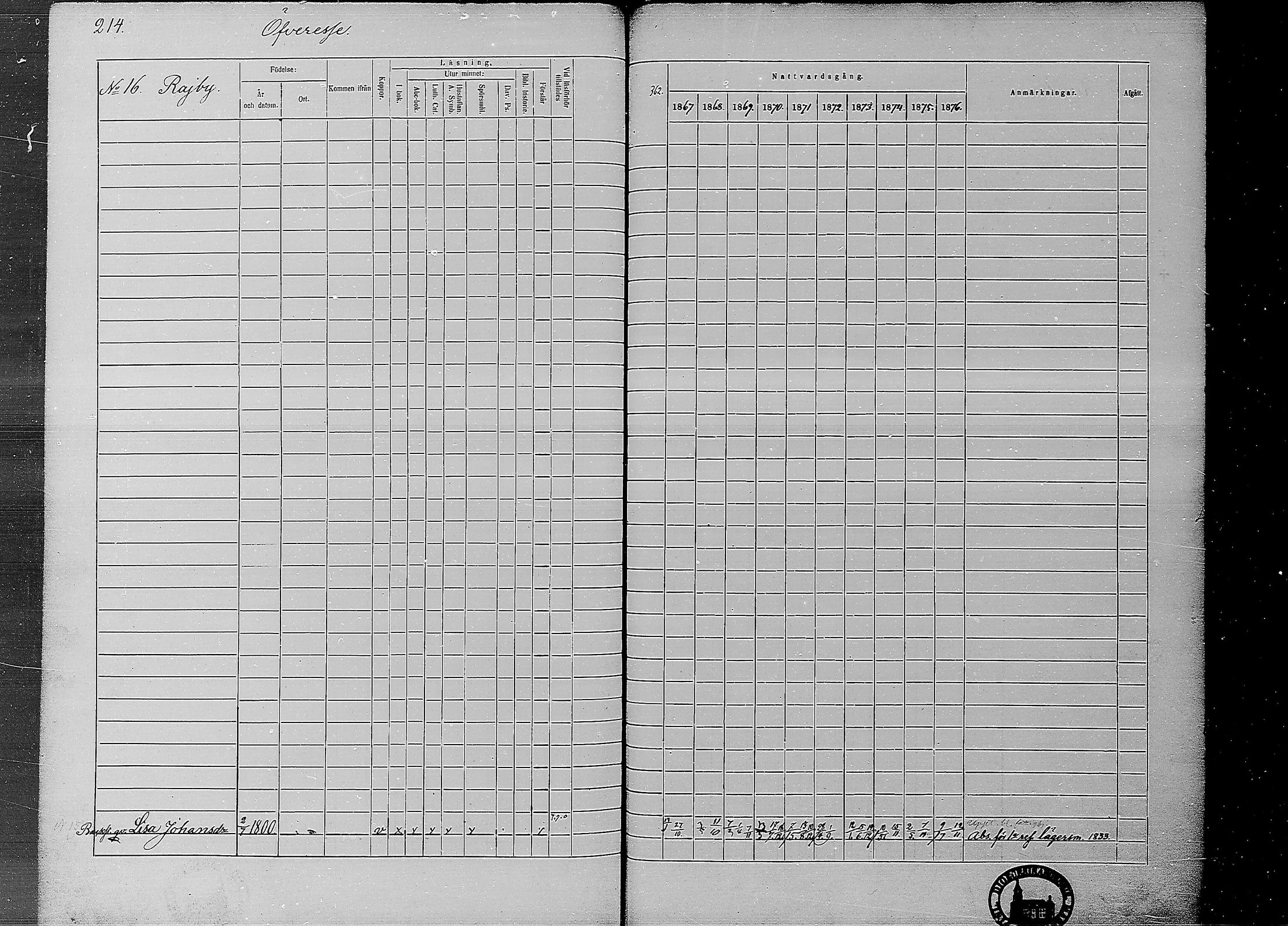 [ ../kirjat/Kirkonkirjat/ahtava/rippikirja_1867-1876_mko77-87/kuvat/211.jpg ]