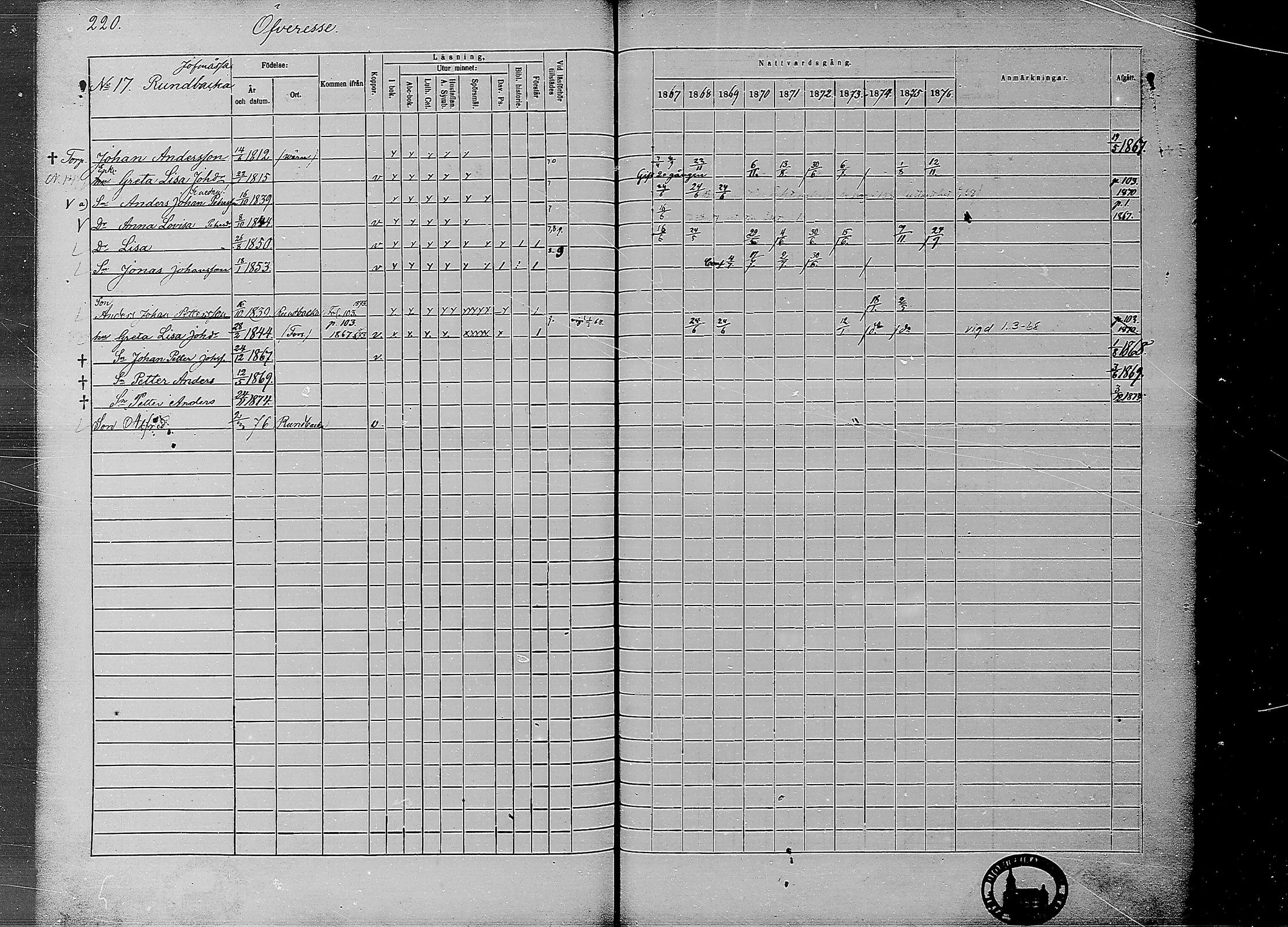 [ ../kirjat/Kirkonkirjat/ahtava/rippikirja_1867-1876_mko77-87/kuvat/217.jpg ]