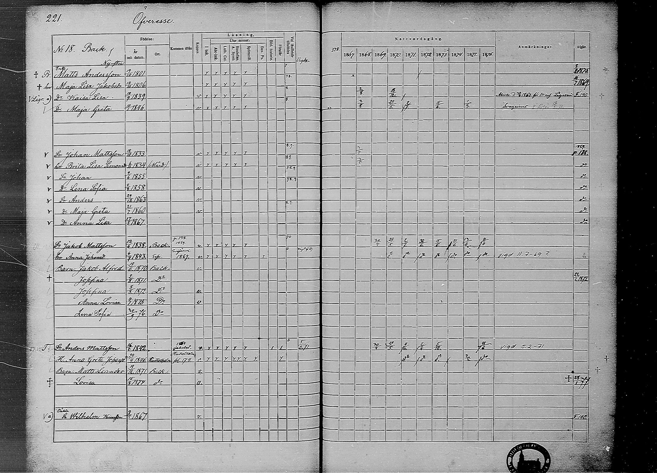 [ ../kirjat/Kirkonkirjat/ahtava/rippikirja_1867-1876_mko77-87/kuvat/218.jpg ]