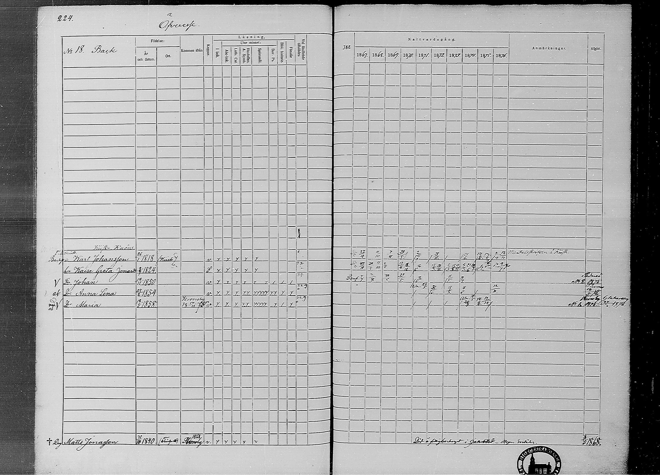 [ ../kirjat/Kirkonkirjat/ahtava/rippikirja_1867-1876_mko77-87/kuvat/221.jpg ]