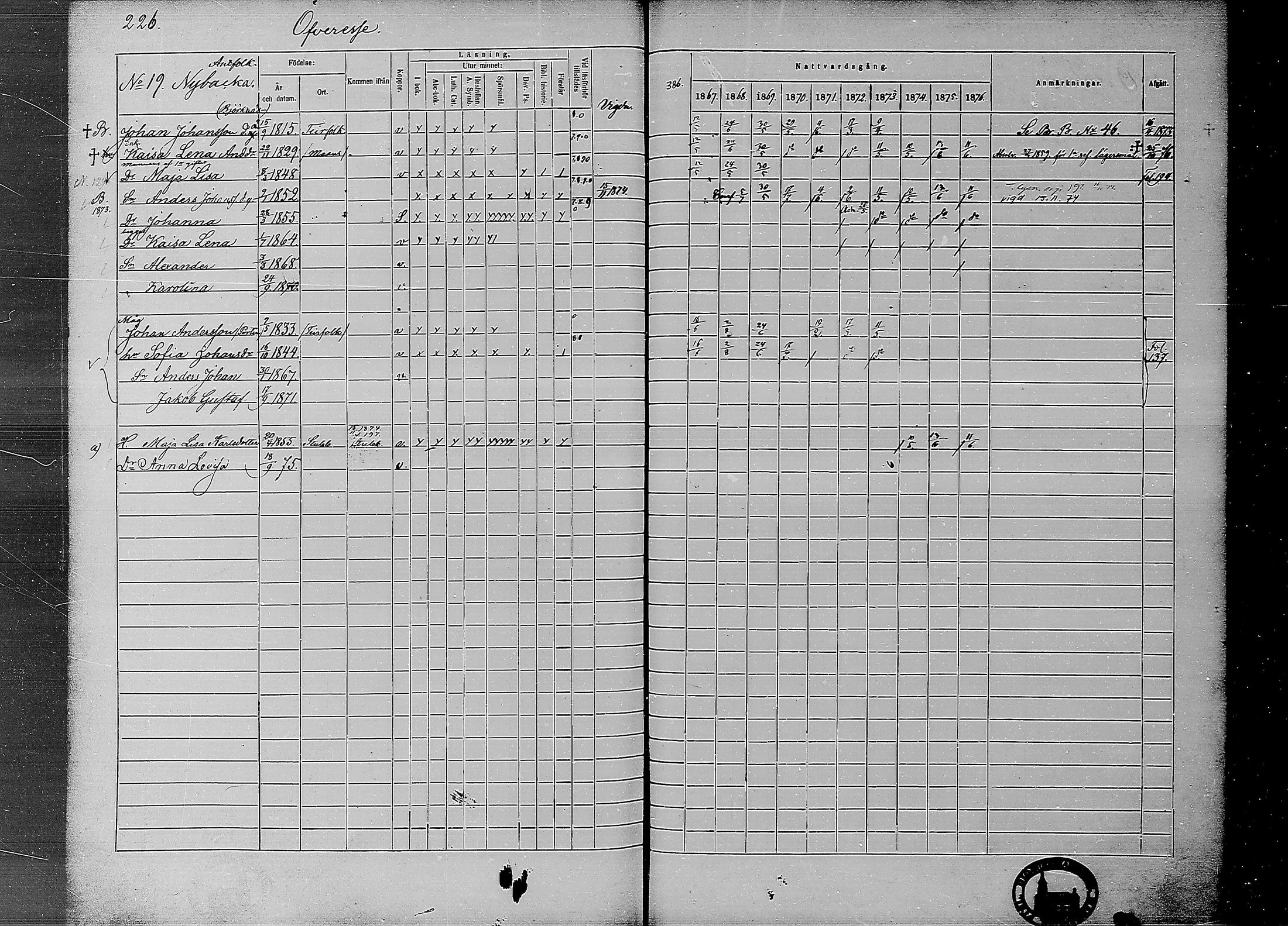 [ ../kirjat/Kirkonkirjat/ahtava/rippikirja_1867-1876_mko77-87/kuvat/223.jpg ]
