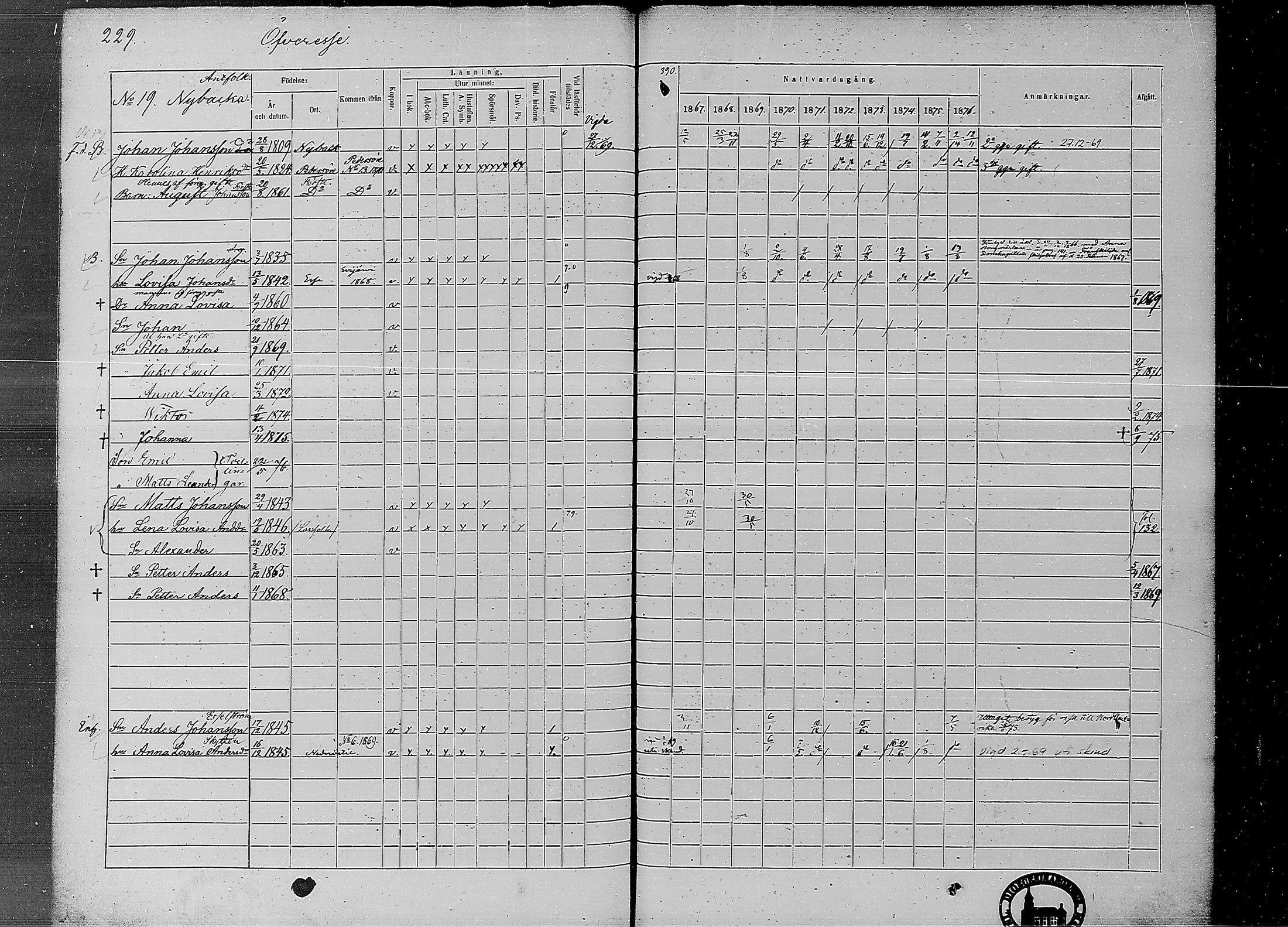 [ ../kirjat/Kirkonkirjat/ahtava/rippikirja_1867-1876_mko77-87/kuvat/226.jpg ]