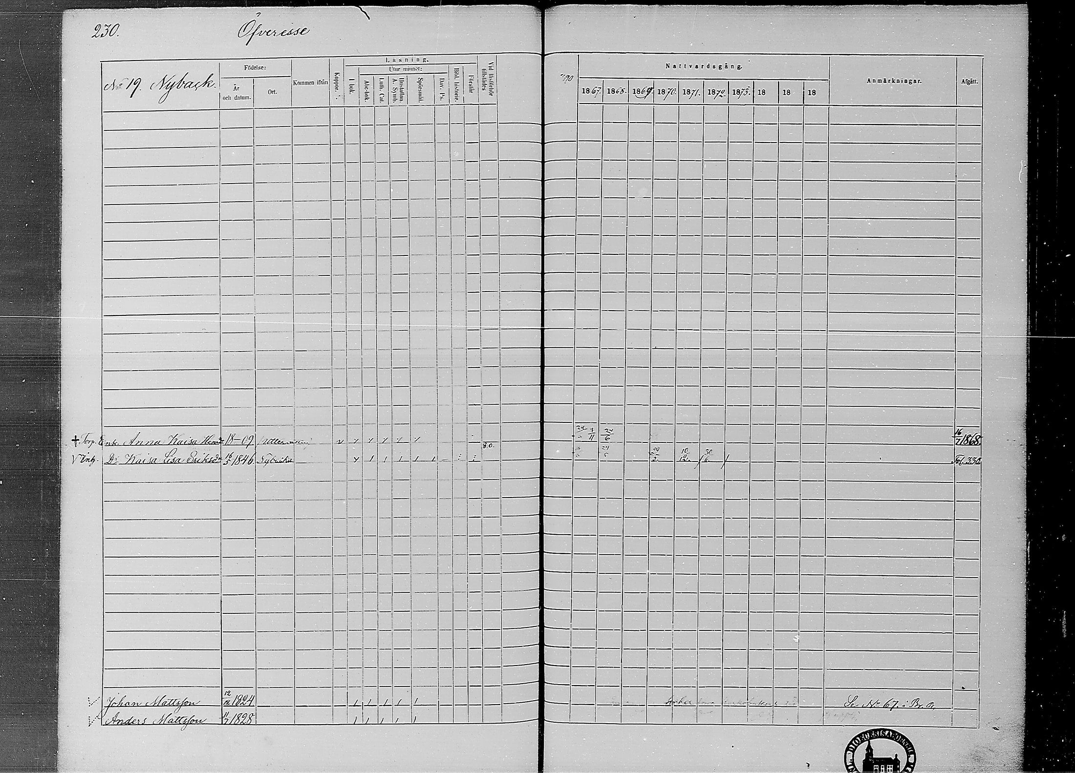 [ ../kirjat/Kirkonkirjat/ahtava/rippikirja_1867-1876_mko77-87/kuvat/227.jpg ]