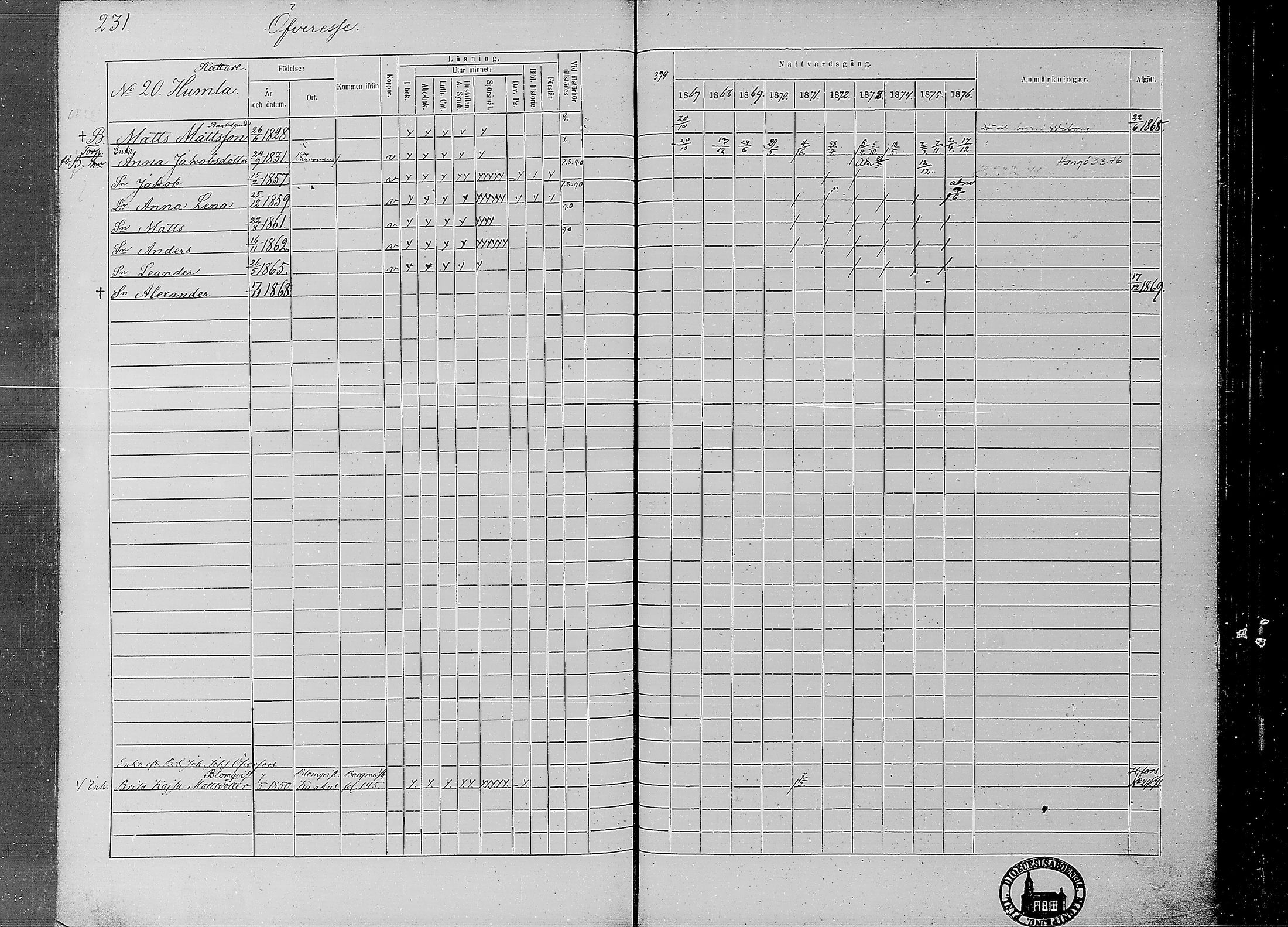 [ ../kirjat/Kirkonkirjat/ahtava/rippikirja_1867-1876_mko77-87/kuvat/228.jpg ]