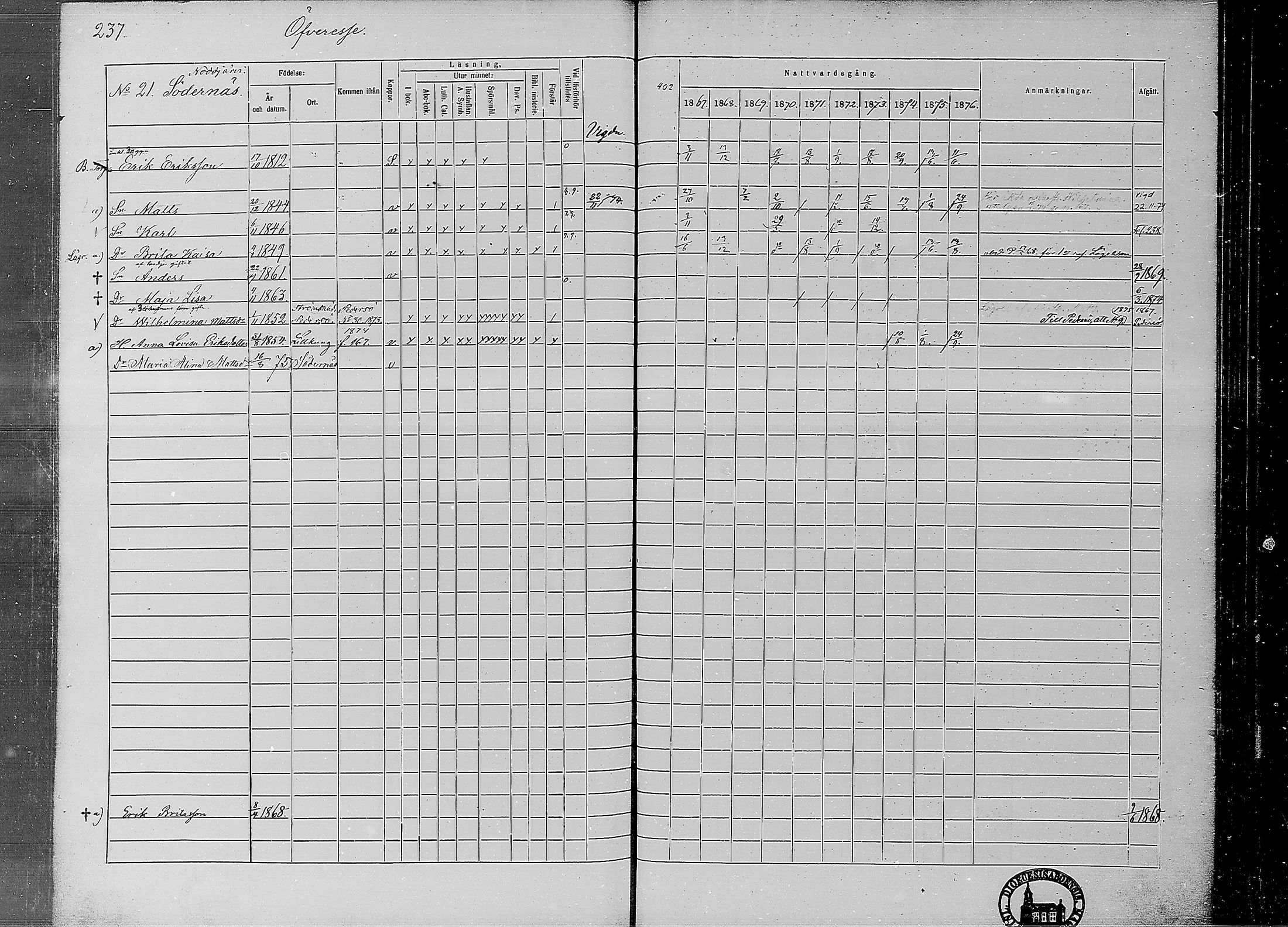 [ ../kirjat/Kirkonkirjat/ahtava/rippikirja_1867-1876_mko77-87/kuvat/234.jpg ]