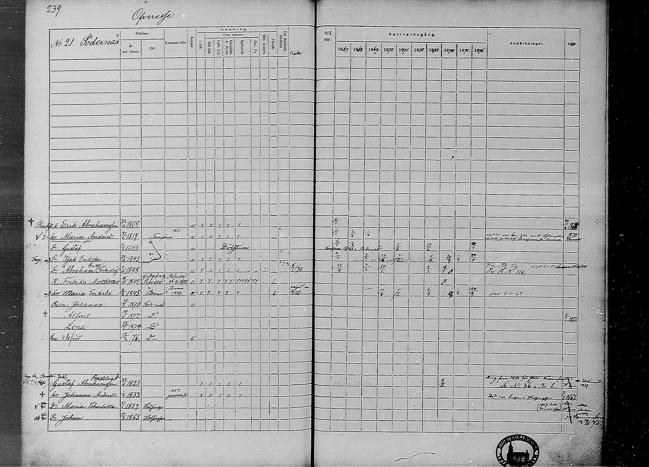 [ ../kirjat/Kirkonkirjat/ahtava/rippikirja_1867-1876_mko77-87/kuvat/236.jpg ]