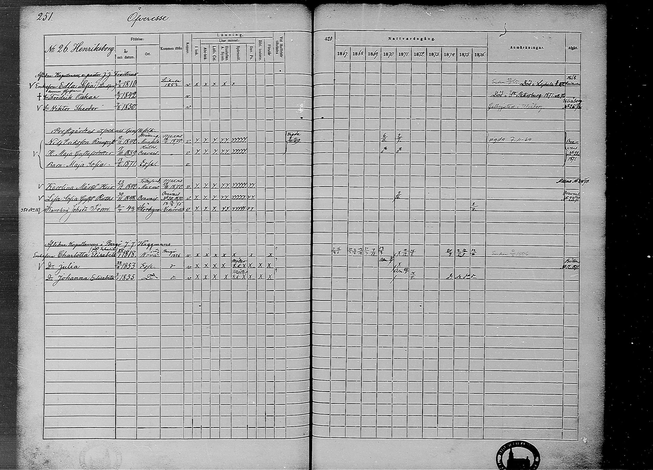 [ ../kirjat/Kirkonkirjat/ahtava/rippikirja_1867-1876_mko77-87/kuvat/248.jpg ]