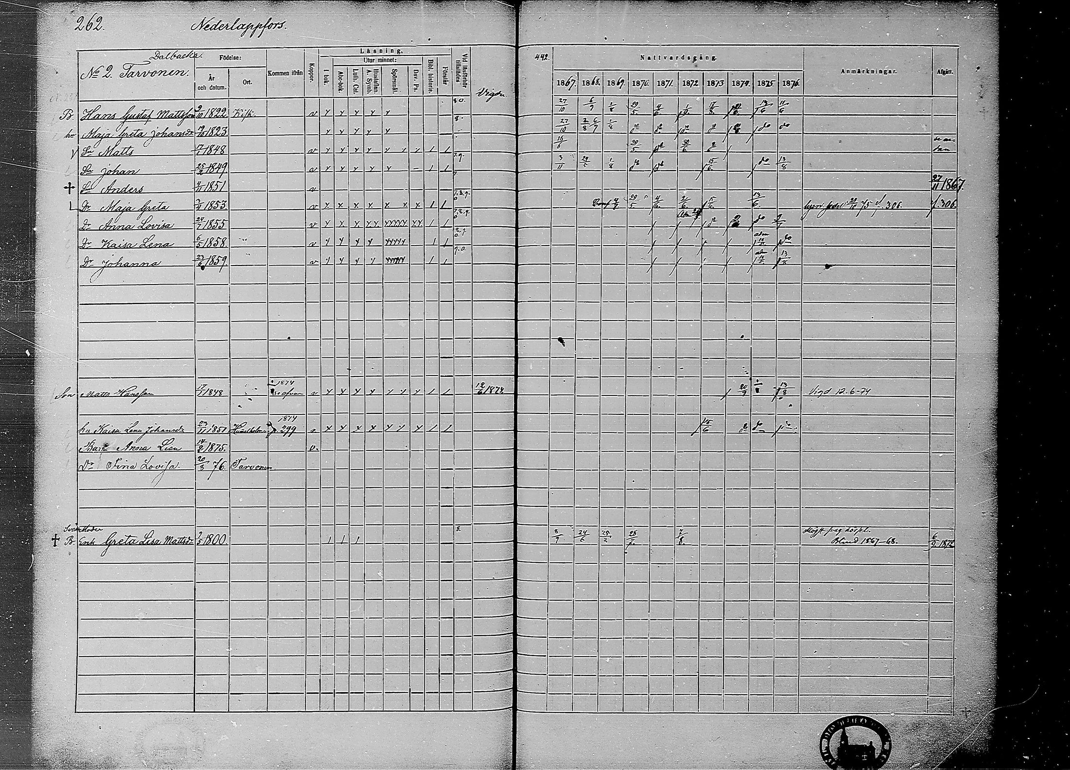 [ ../kirjat/Kirkonkirjat/ahtava/rippikirja_1867-1876_mko77-87/kuvat/259.jpg ]