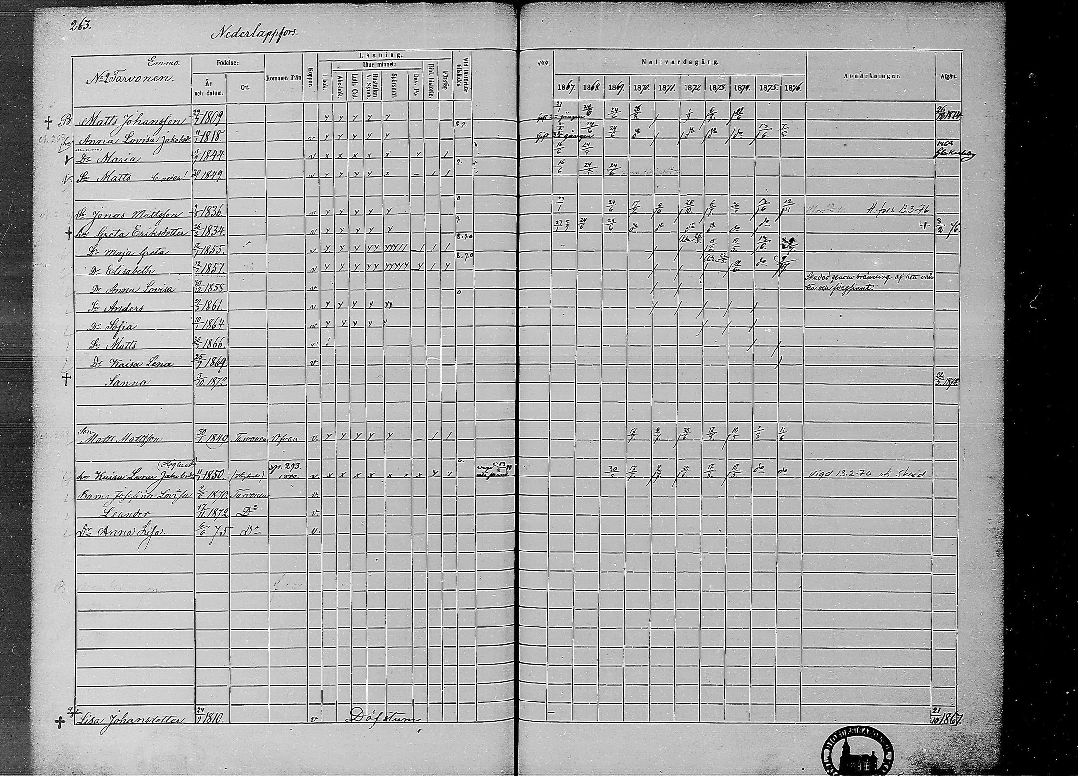 [ ../kirjat/Kirkonkirjat/ahtava/rippikirja_1867-1876_mko77-87/kuvat/260.jpg ]