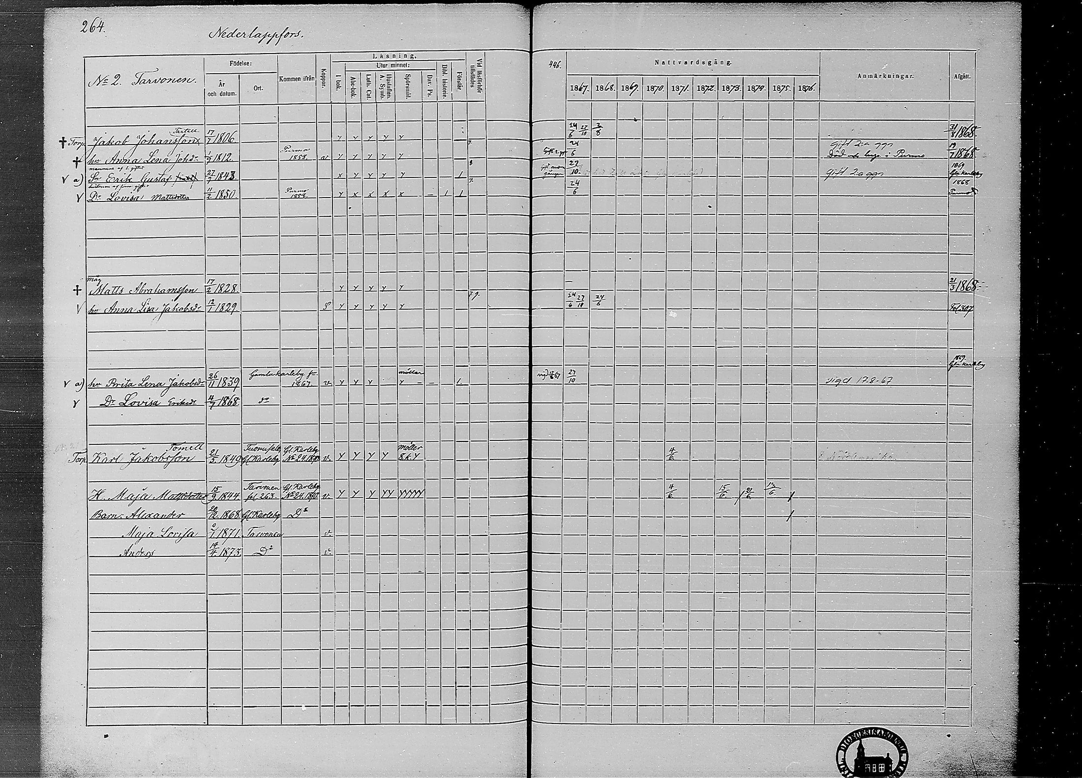 [ ../kirjat/Kirkonkirjat/ahtava/rippikirja_1867-1876_mko77-87/kuvat/261.jpg ]