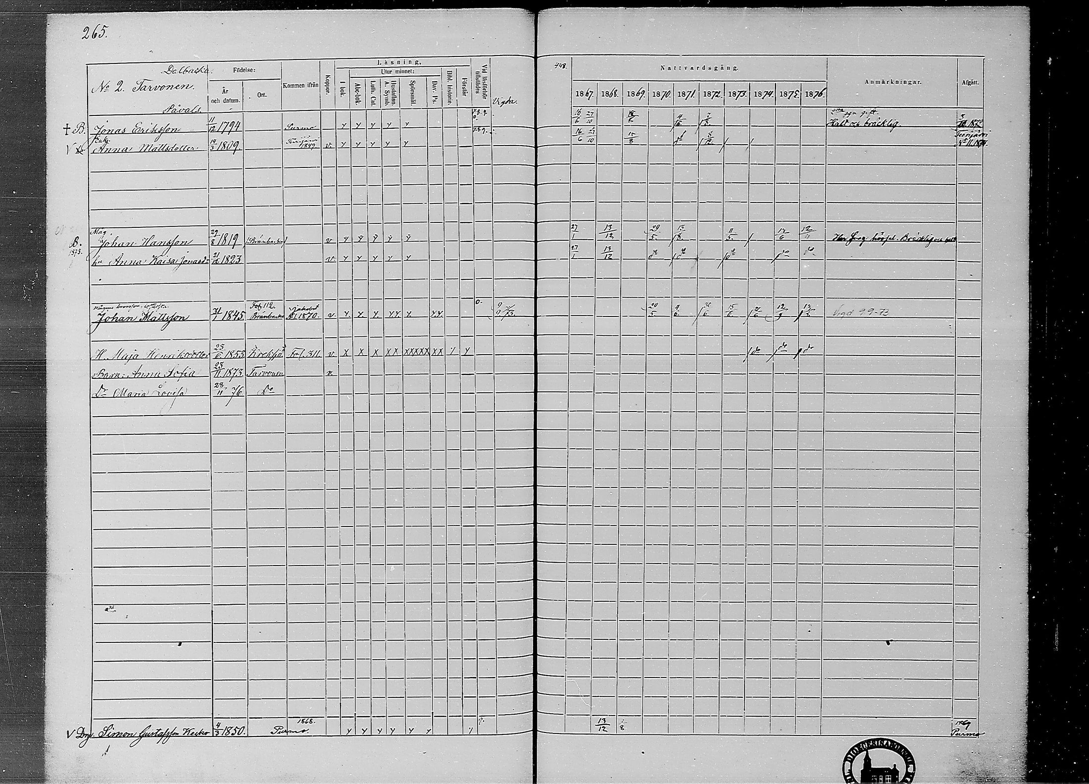 [ ../kirjat/Kirkonkirjat/ahtava/rippikirja_1867-1876_mko77-87/kuvat/262.jpg ]