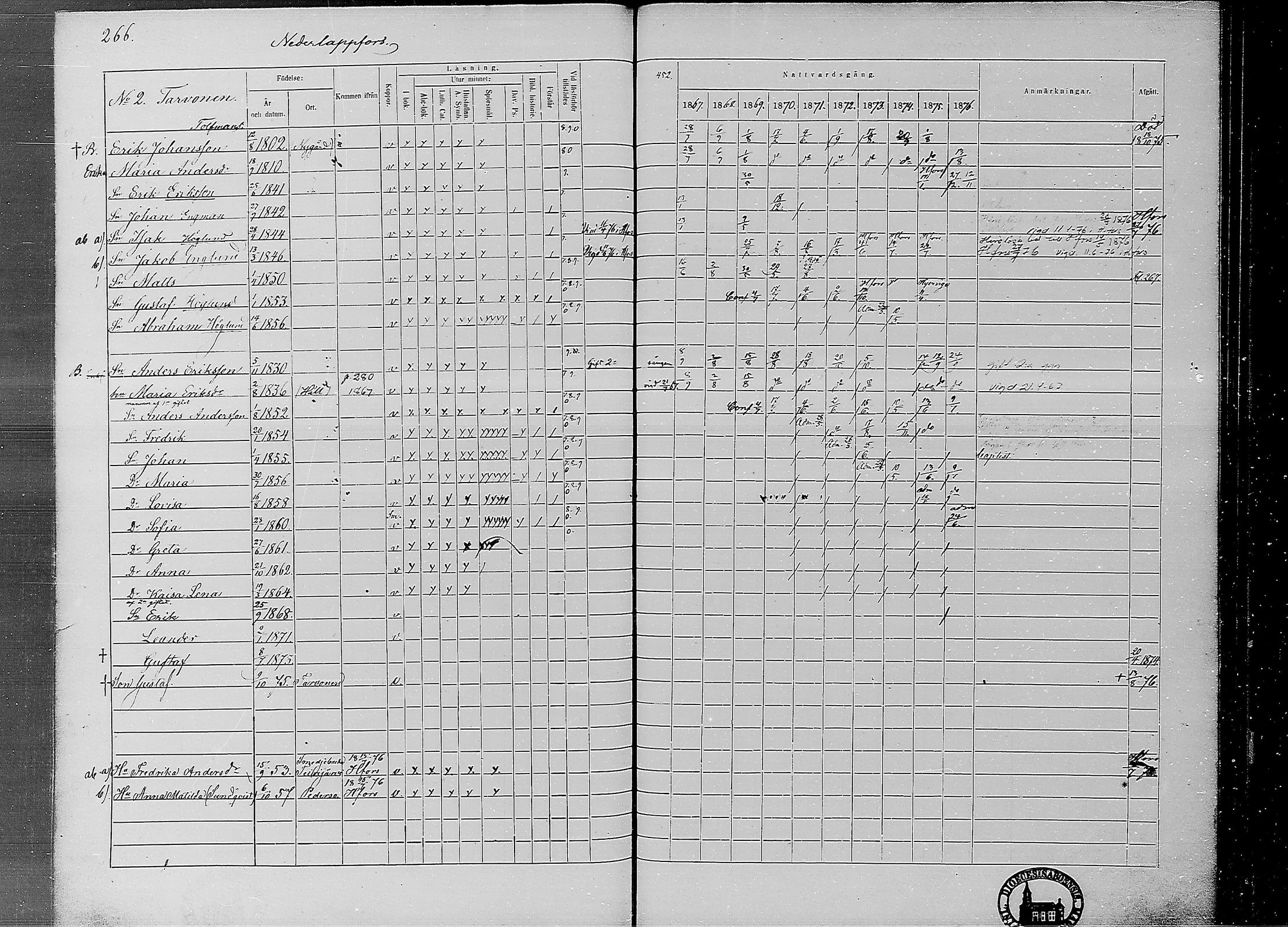 [ ../kirjat/Kirkonkirjat/ahtava/rippikirja_1867-1876_mko77-87/kuvat/263.jpg ]