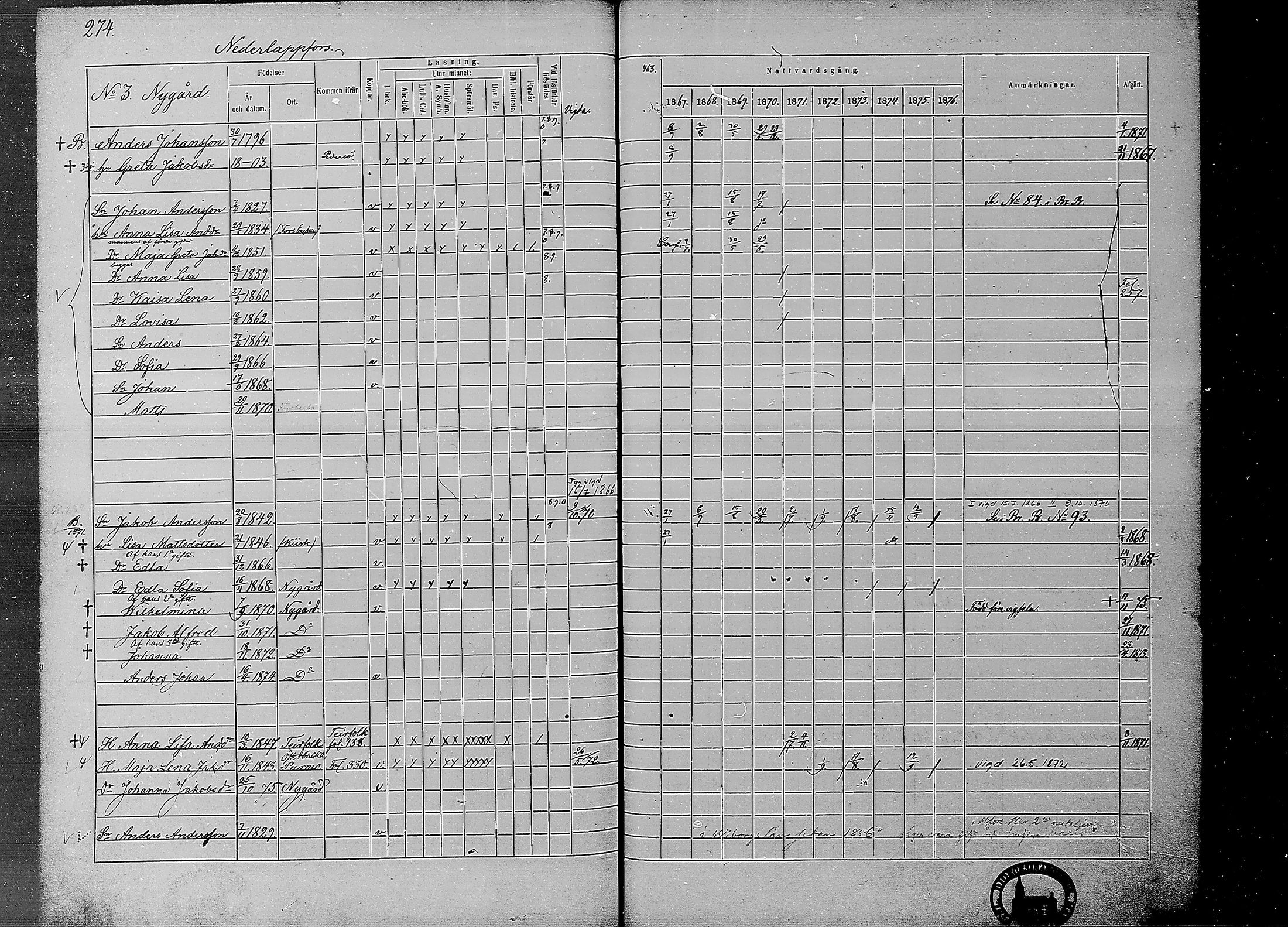 [ ../kirjat/Kirkonkirjat/ahtava/rippikirja_1867-1876_mko77-87/kuvat/271.jpg ]