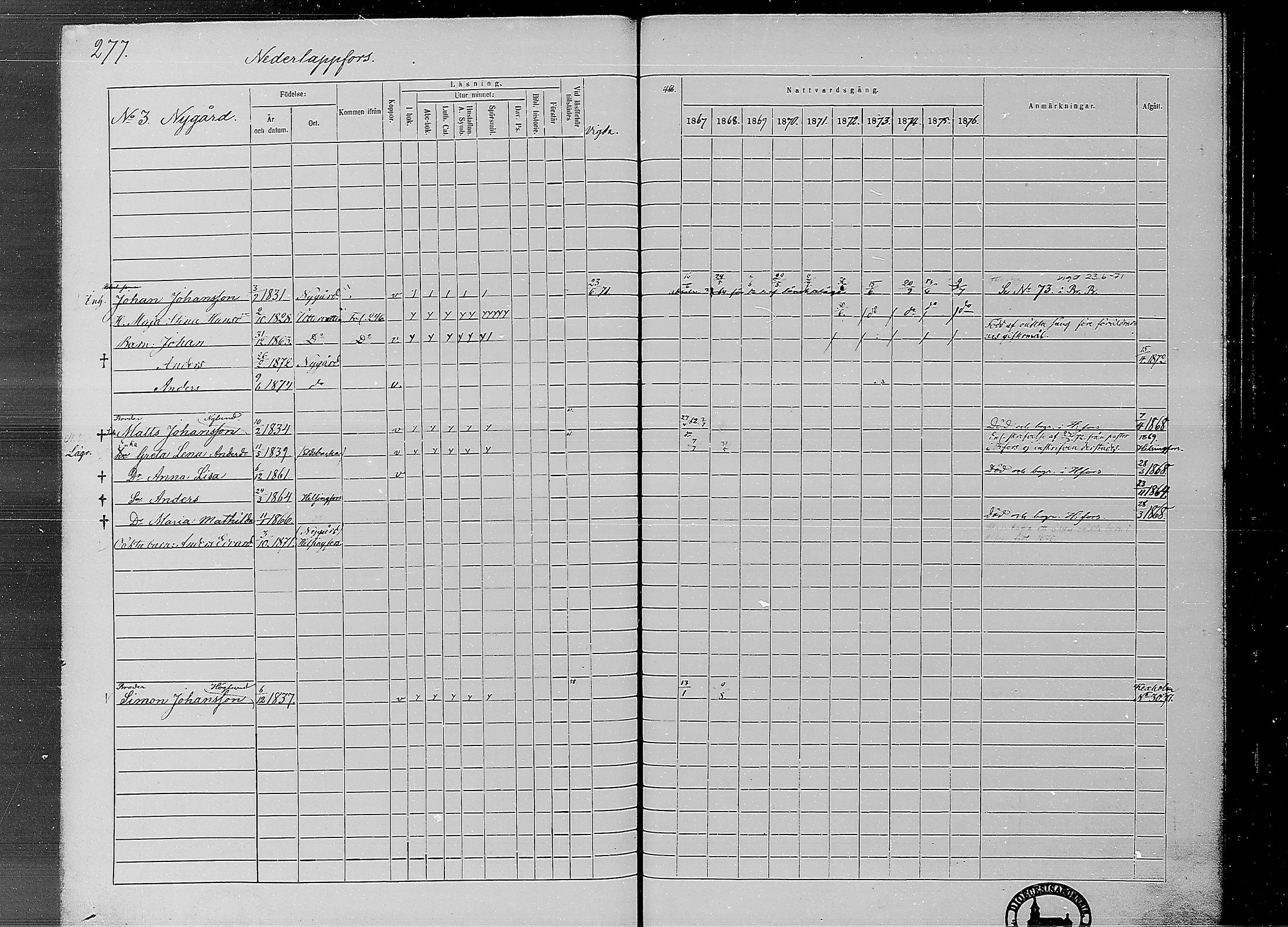 [ ../kirjat/Kirkonkirjat/ahtava/rippikirja_1867-1876_mko77-87/kuvat/274.jpg ]