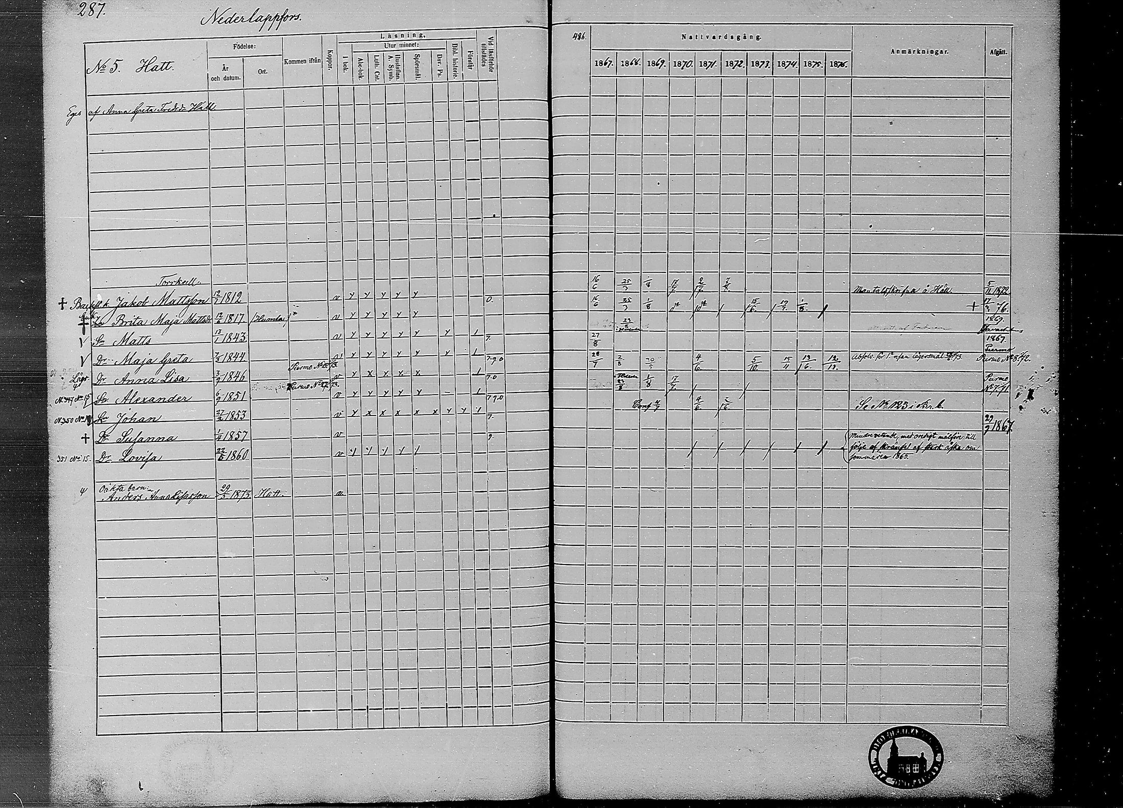 [ ../kirjat/Kirkonkirjat/ahtava/rippikirja_1867-1876_mko77-87/kuvat/284.jpg ]